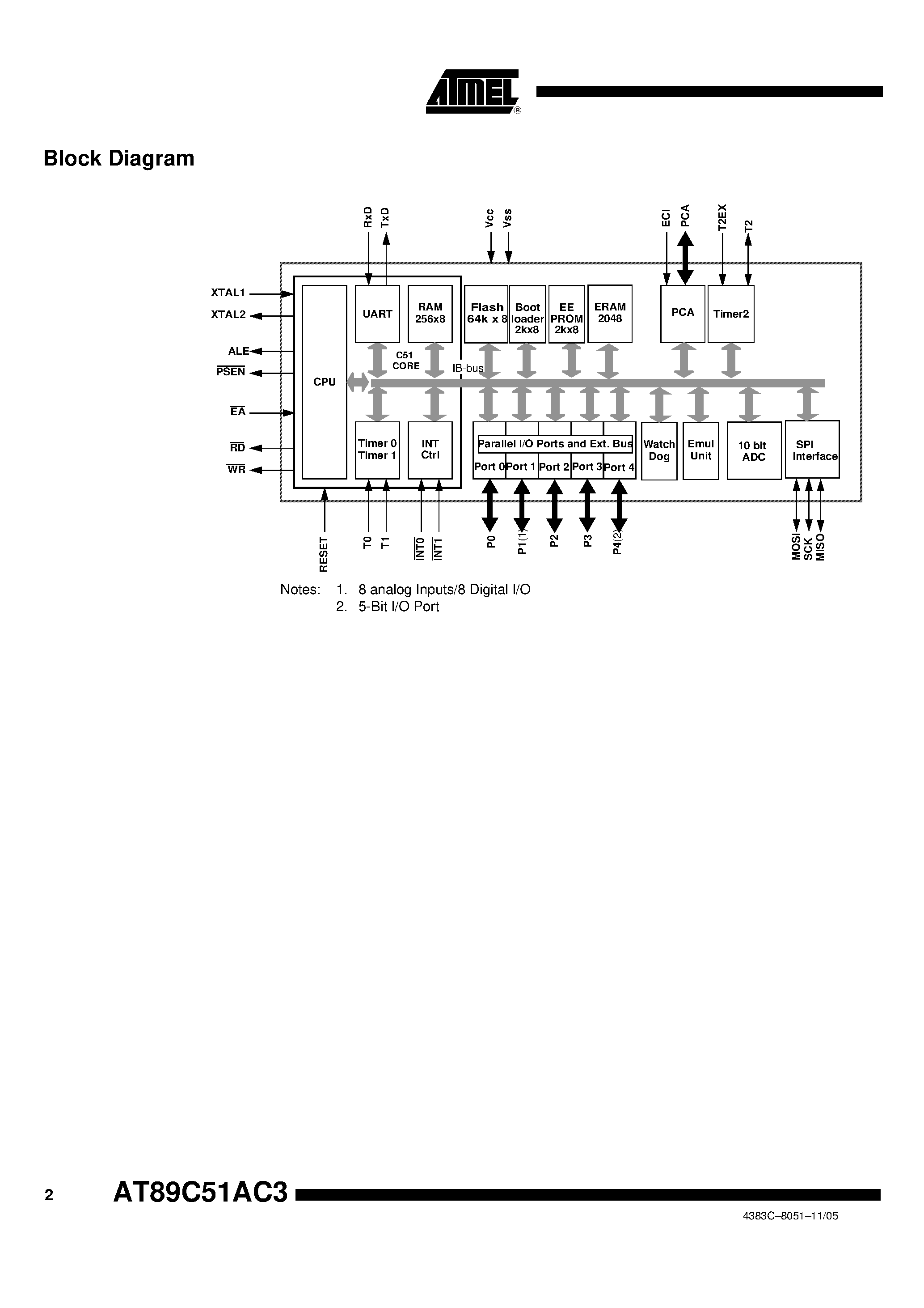 Datasheet AT89C51AC3-S3SIM - Enhanced 8-bit Microcontroller with 64KB Flash Memory page 2