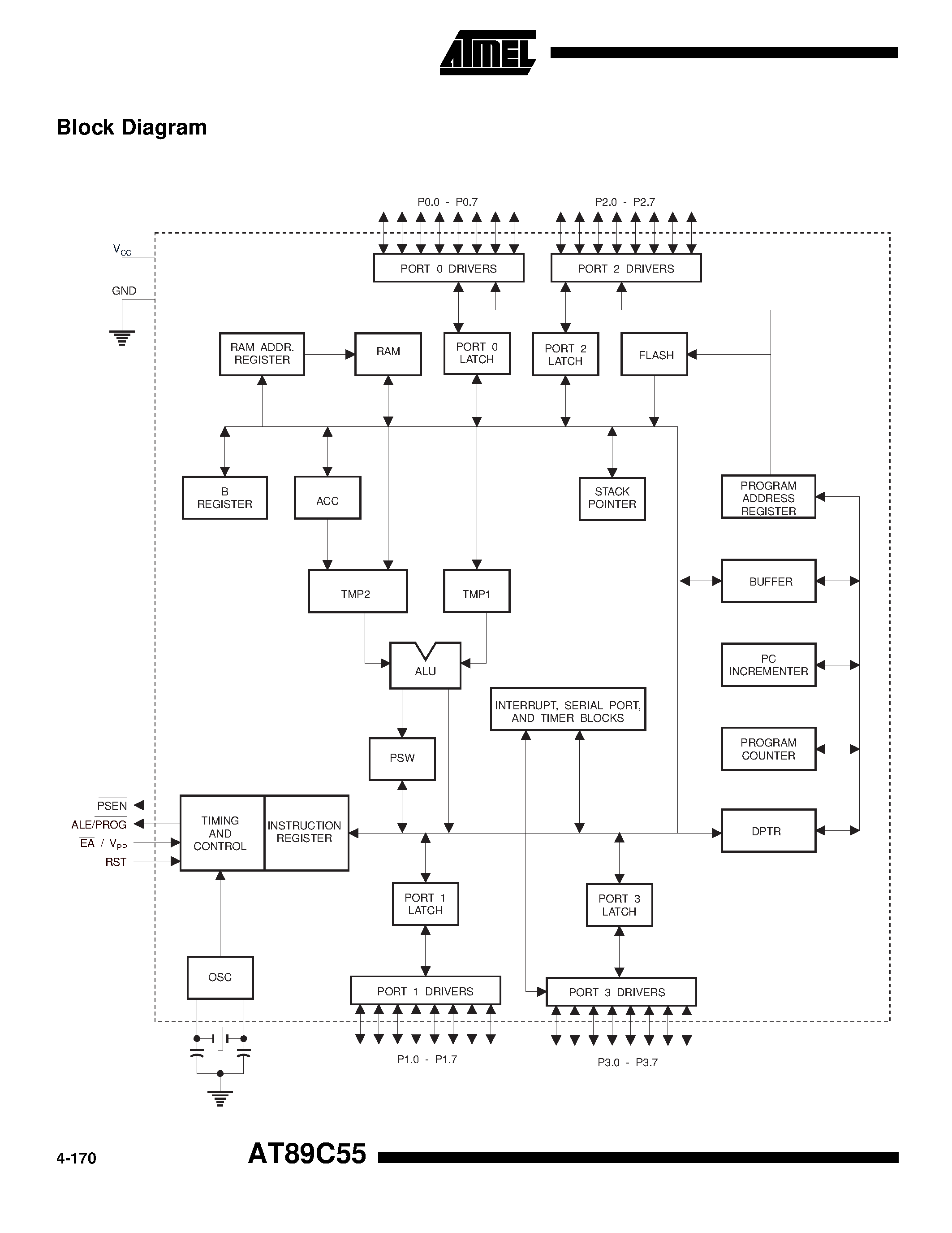 Datasheet AT89C55-24QC - 8-Bit Microcontroller with 20K Bytes Flash page 2
