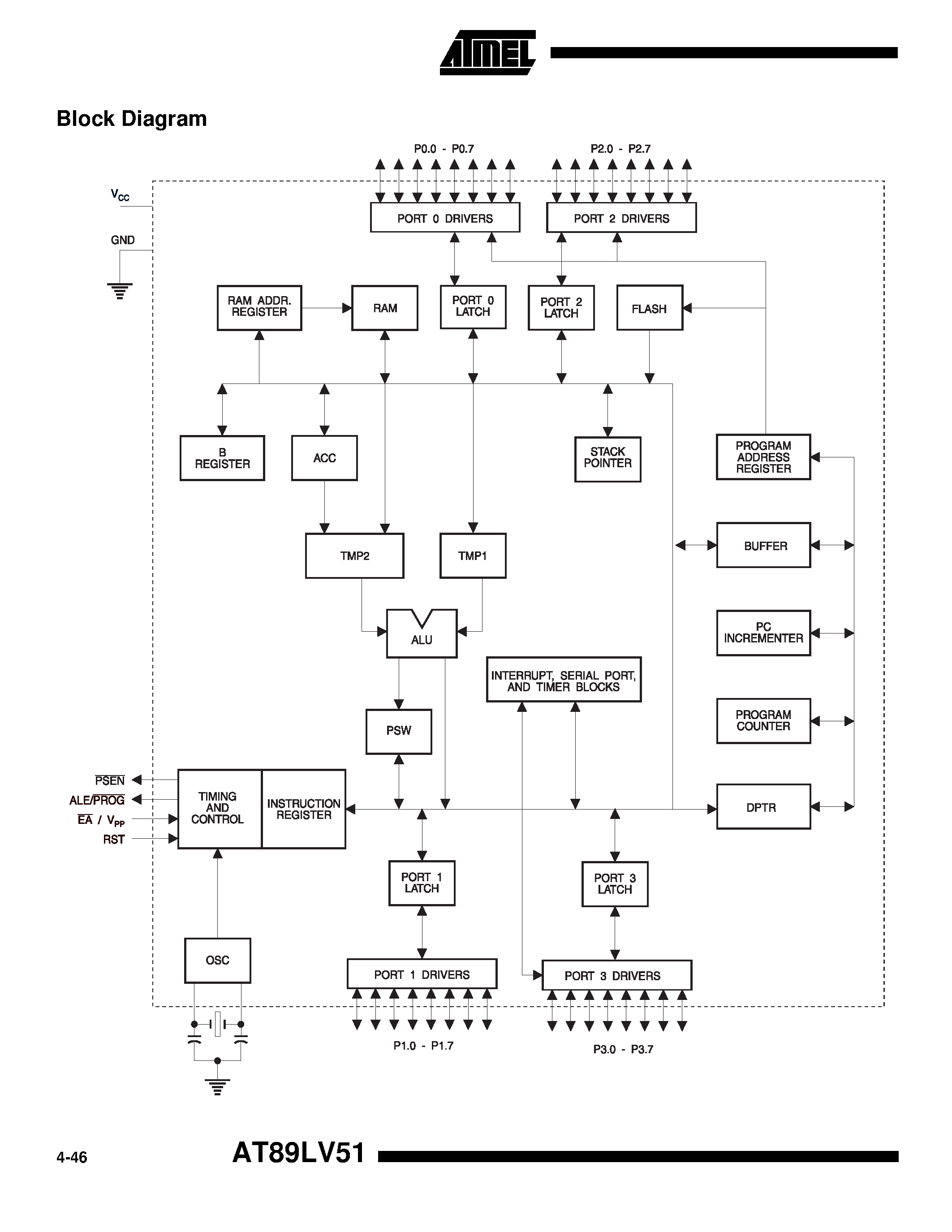 Datasheet AT89LV51-12AC - 8-Bit Microcontroller with 4K Bytes Flash page 2