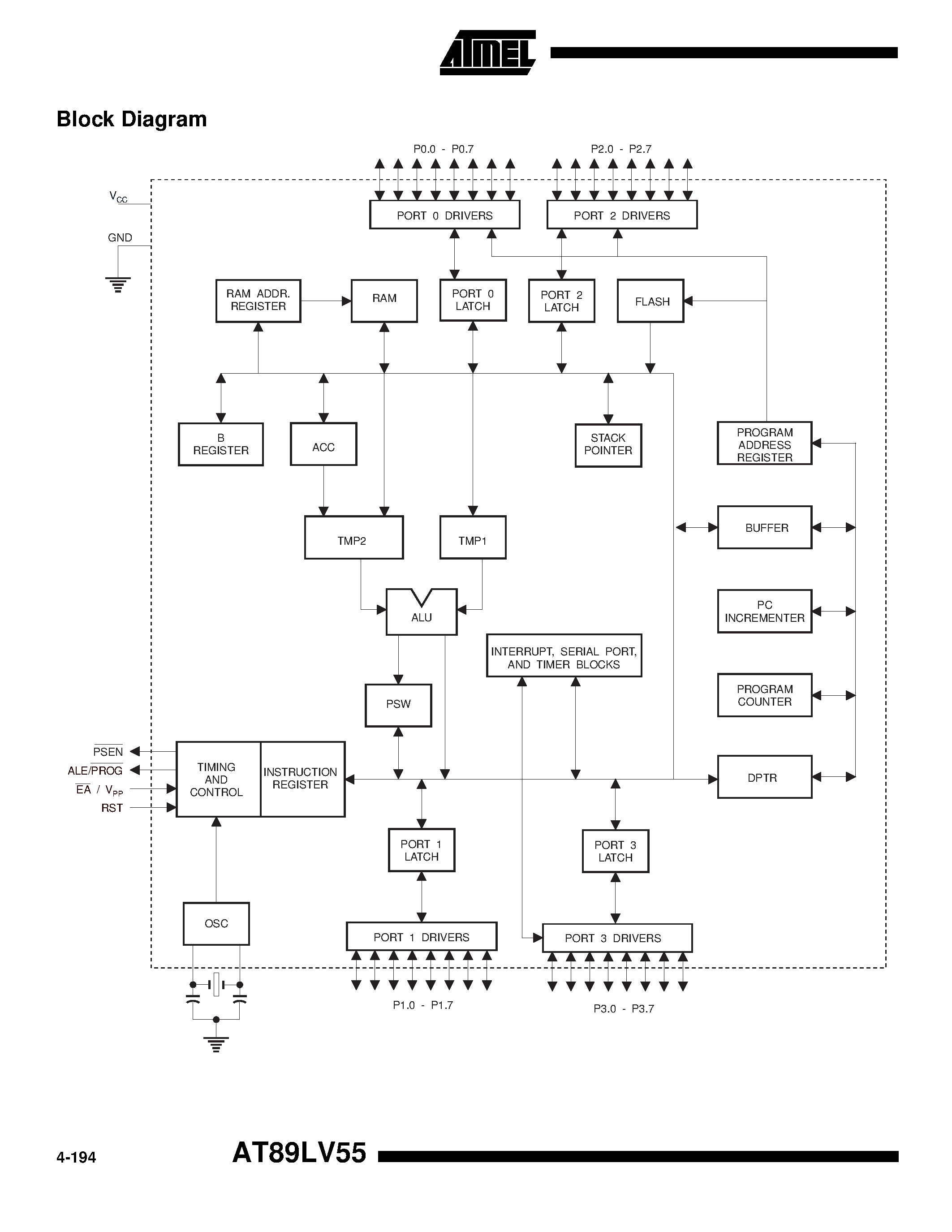Datasheet AT89LV55-12PC - 8-Bit Microcontroller with 20K Bytes Flash page 2