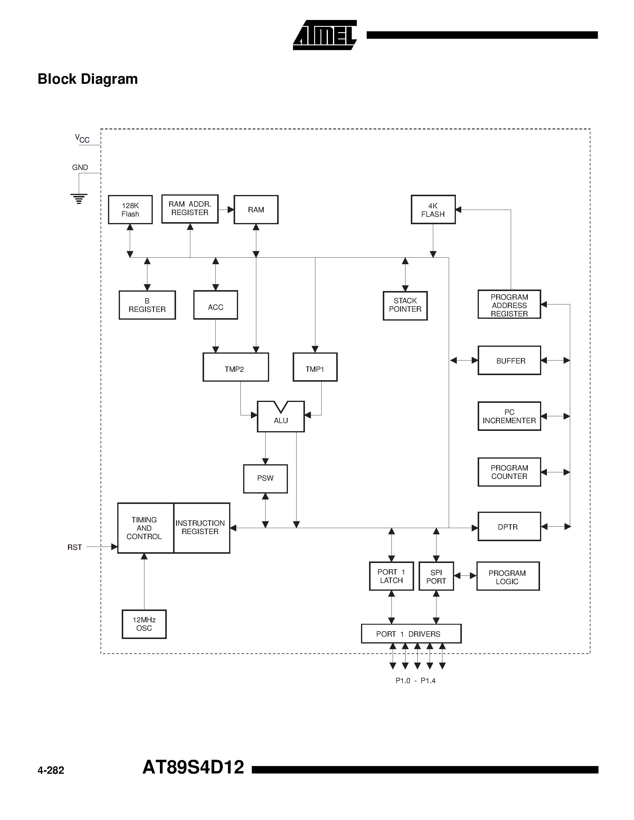 Datasheet AT89S4D12 page 2 Datasheet AT89S4D12 - 8-Bit Microcontroller with 132K Bytes Flash Data Memory page 2