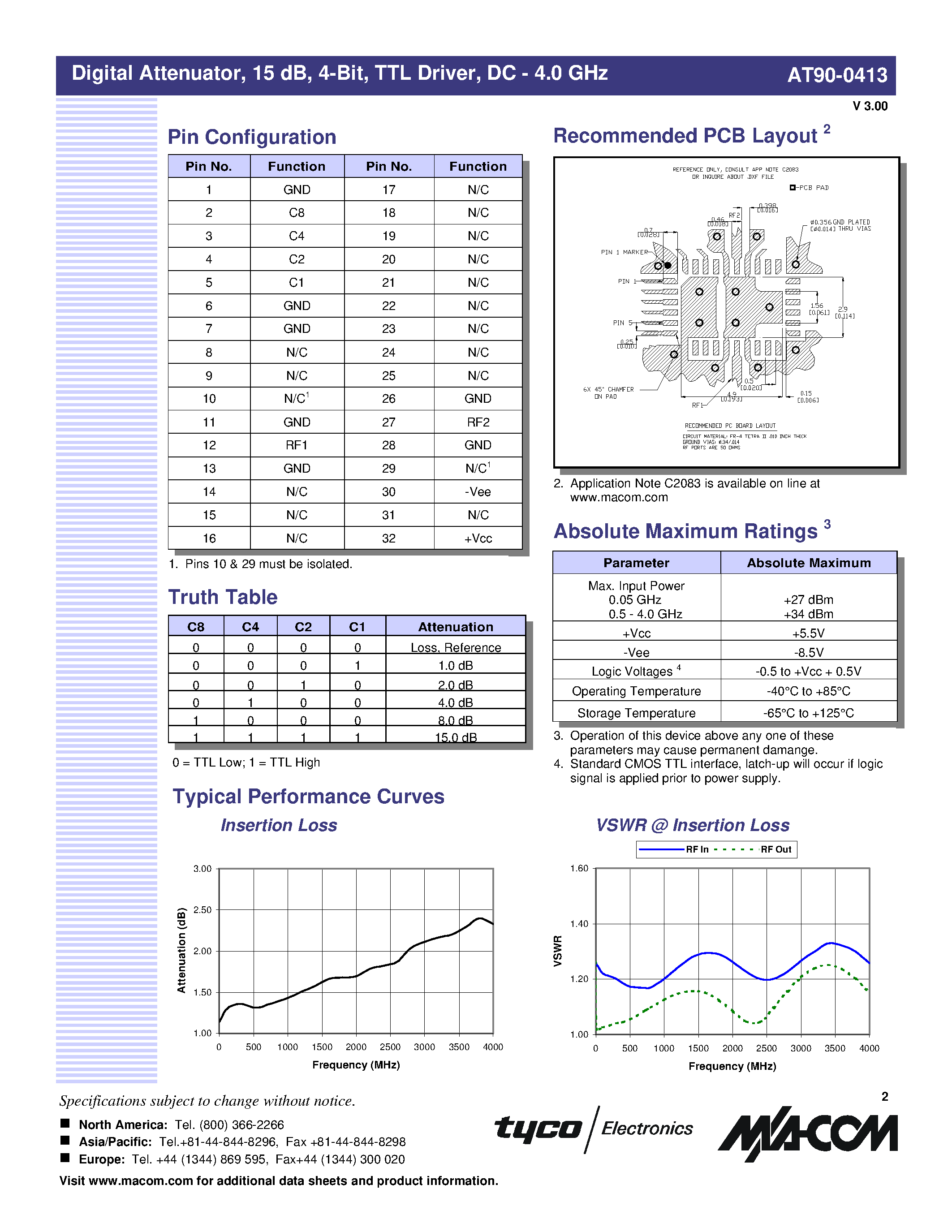 Datasheet AT90-0413 - Digital Attenuator/ 15 dB/ 4-Bit/ TTL Driver/ DC - 4.0 GHz page 2