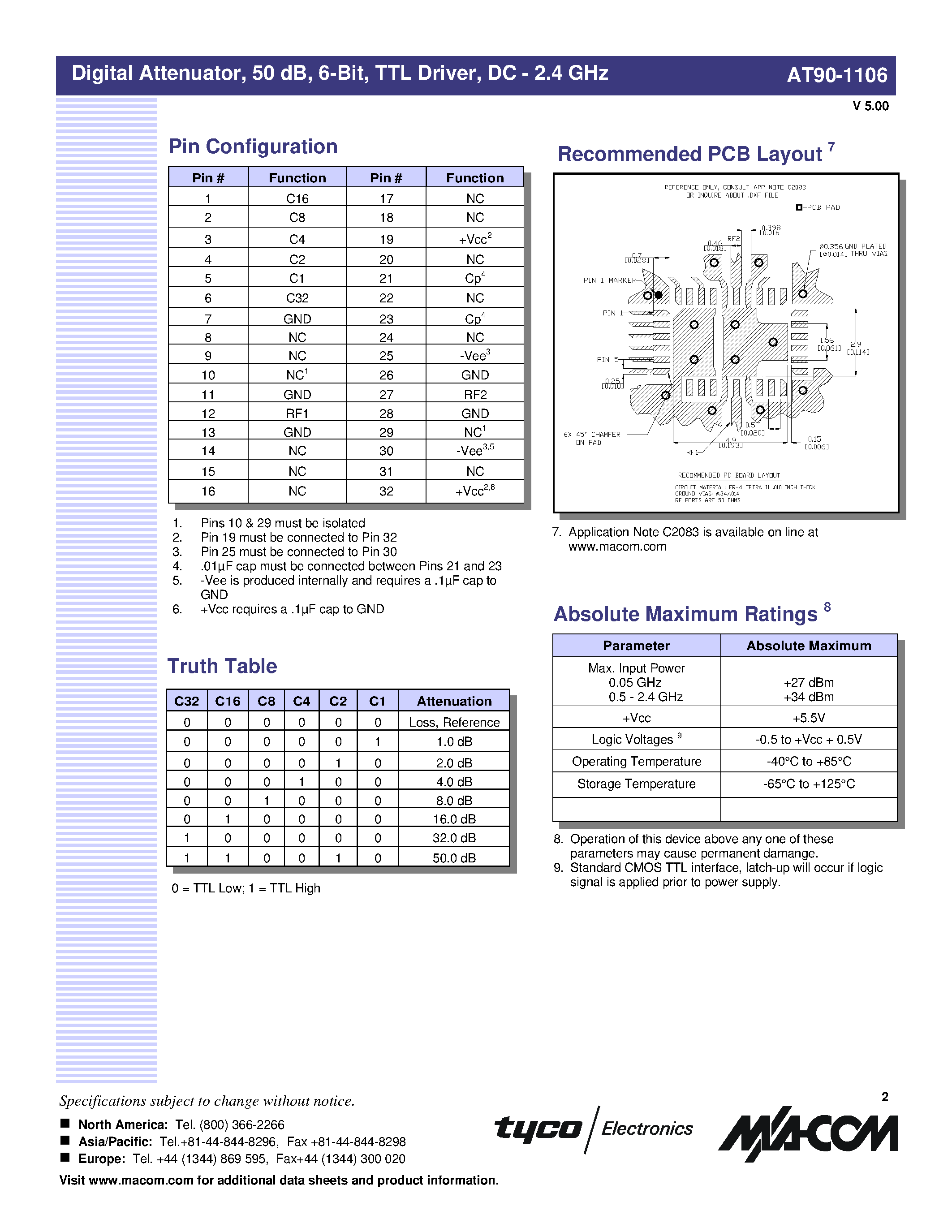 Даташит AT90-1106-TB - Digital Attenuator/ 50 dB/ 6-Bit/ TTL Driver/ DC-2.4 GHz страница 2