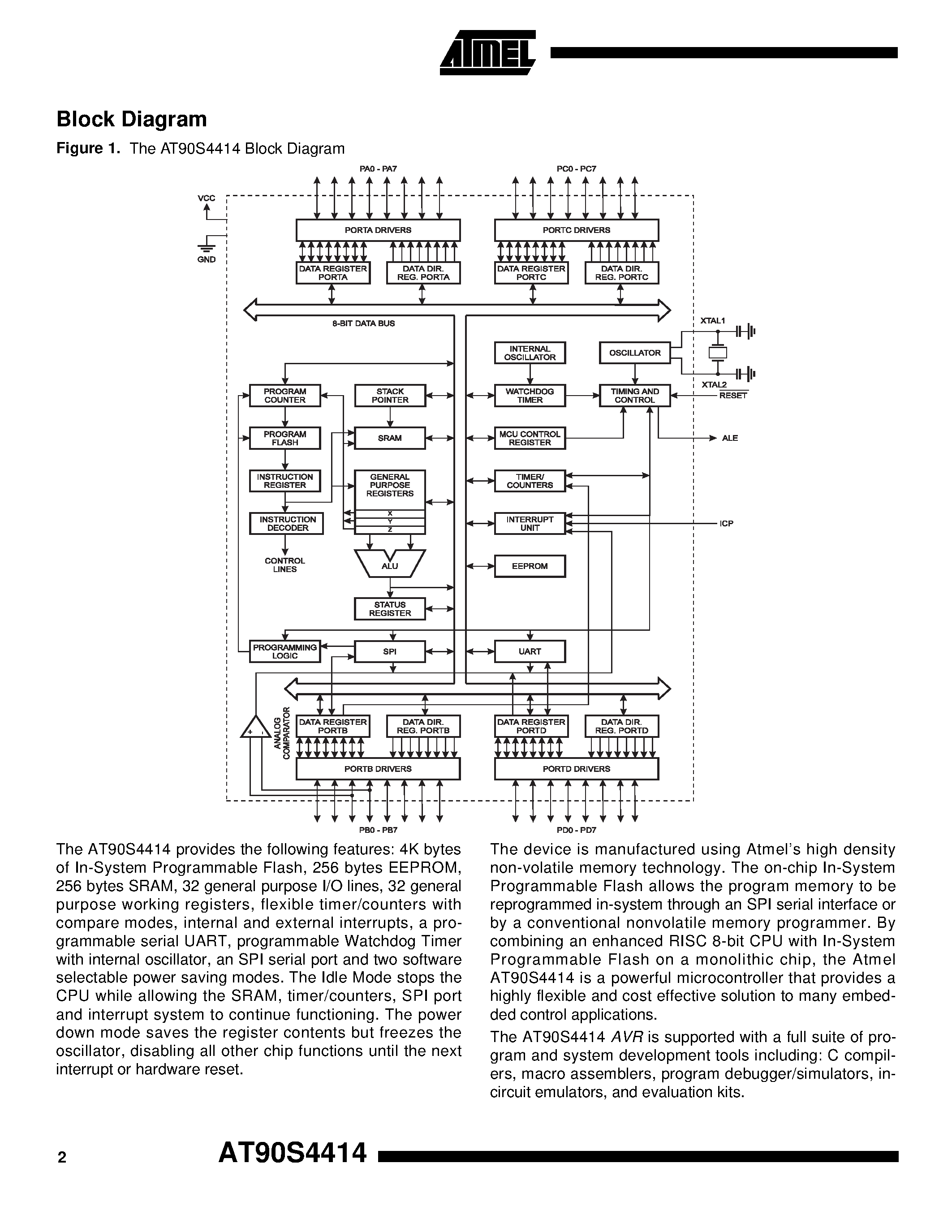 Даташит на микросхему AT90S4414-4AI страница 2 Даташит AT90S4414-4AI - 8-Bit Microcontroller with 4K bytes In-System Programmable Flash страница 2