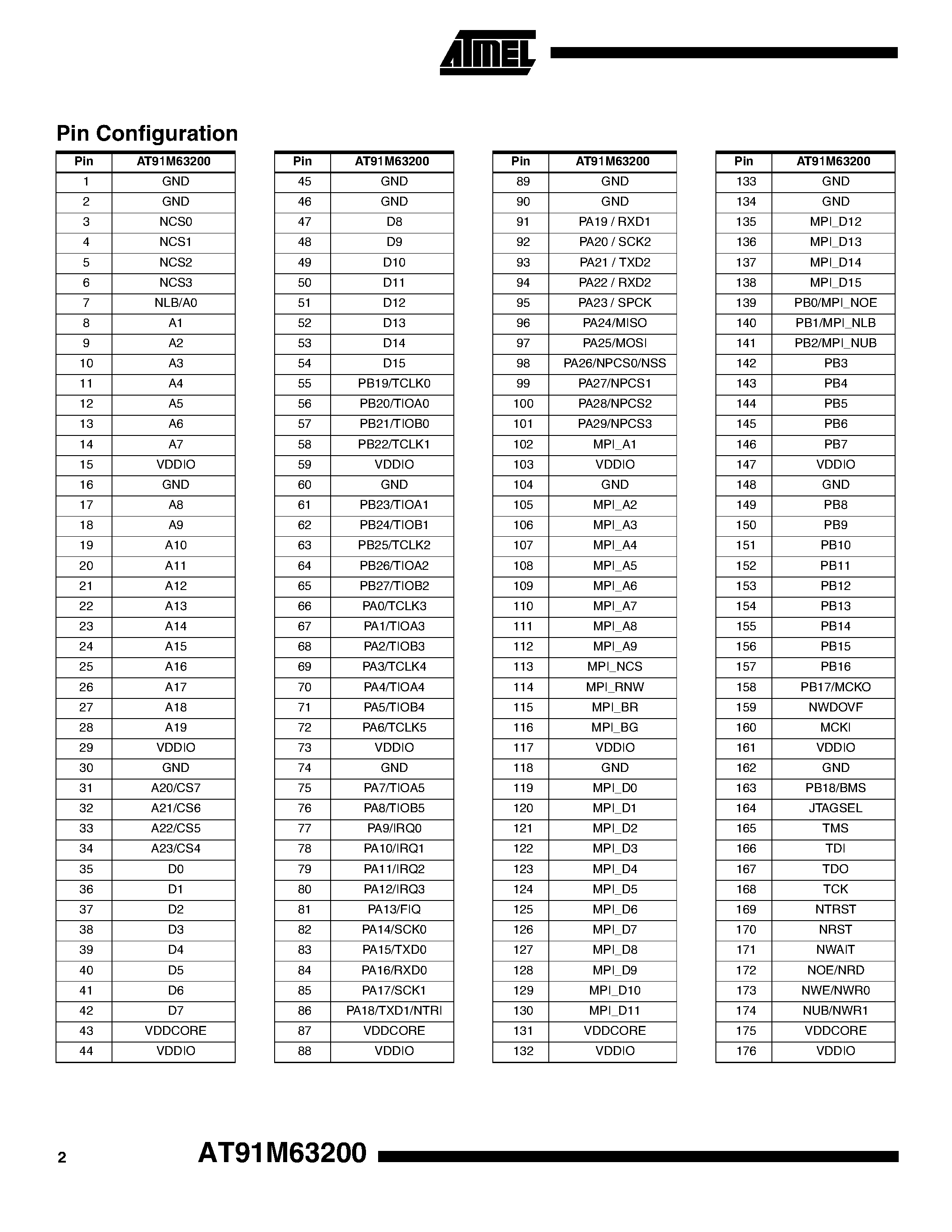 Datasheet AT91M63200-12AI-1.8 - ARM Thumb Microcontrollers page 2