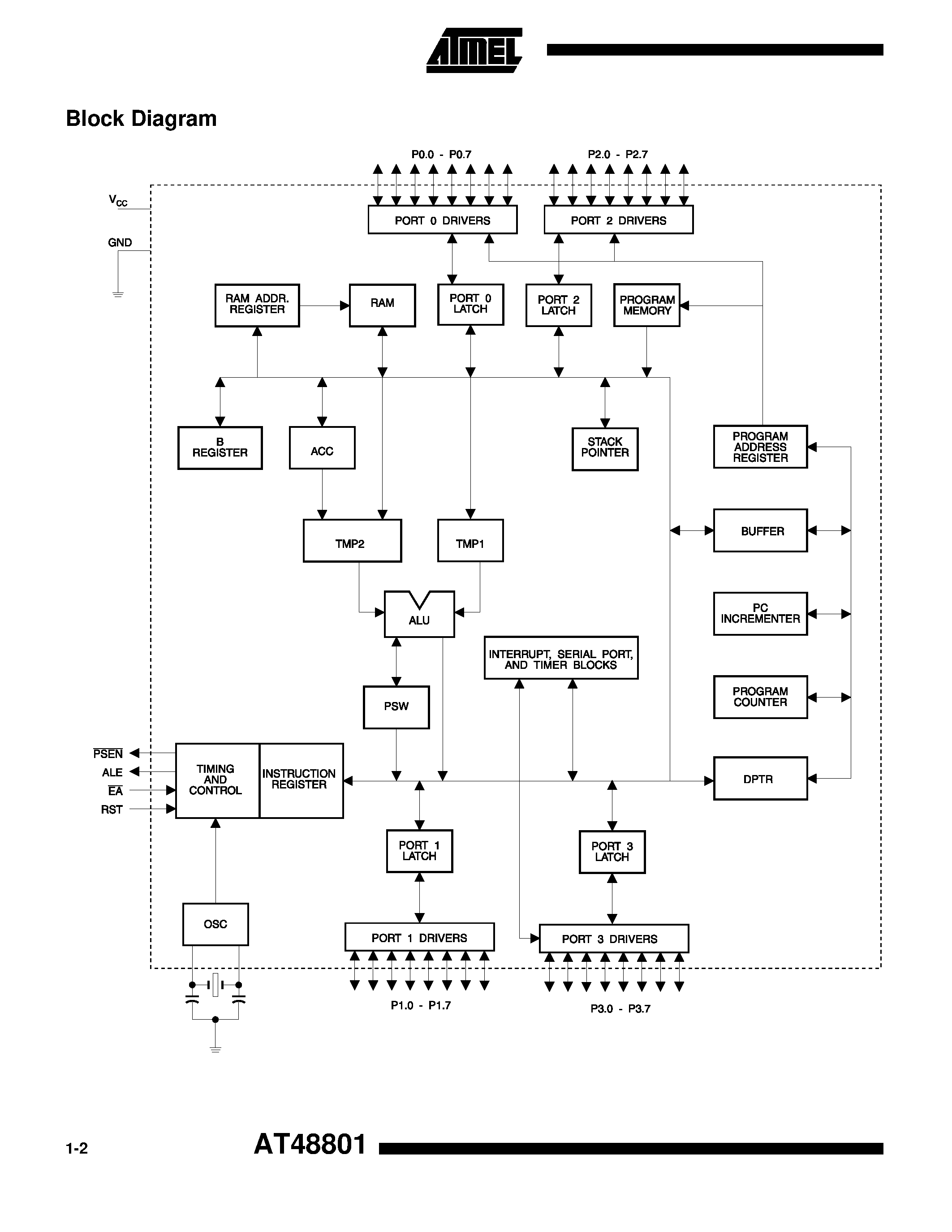 Даташит AT48801-16QC - 8 Bit Spread- Spectrum Microcontroller страница 2