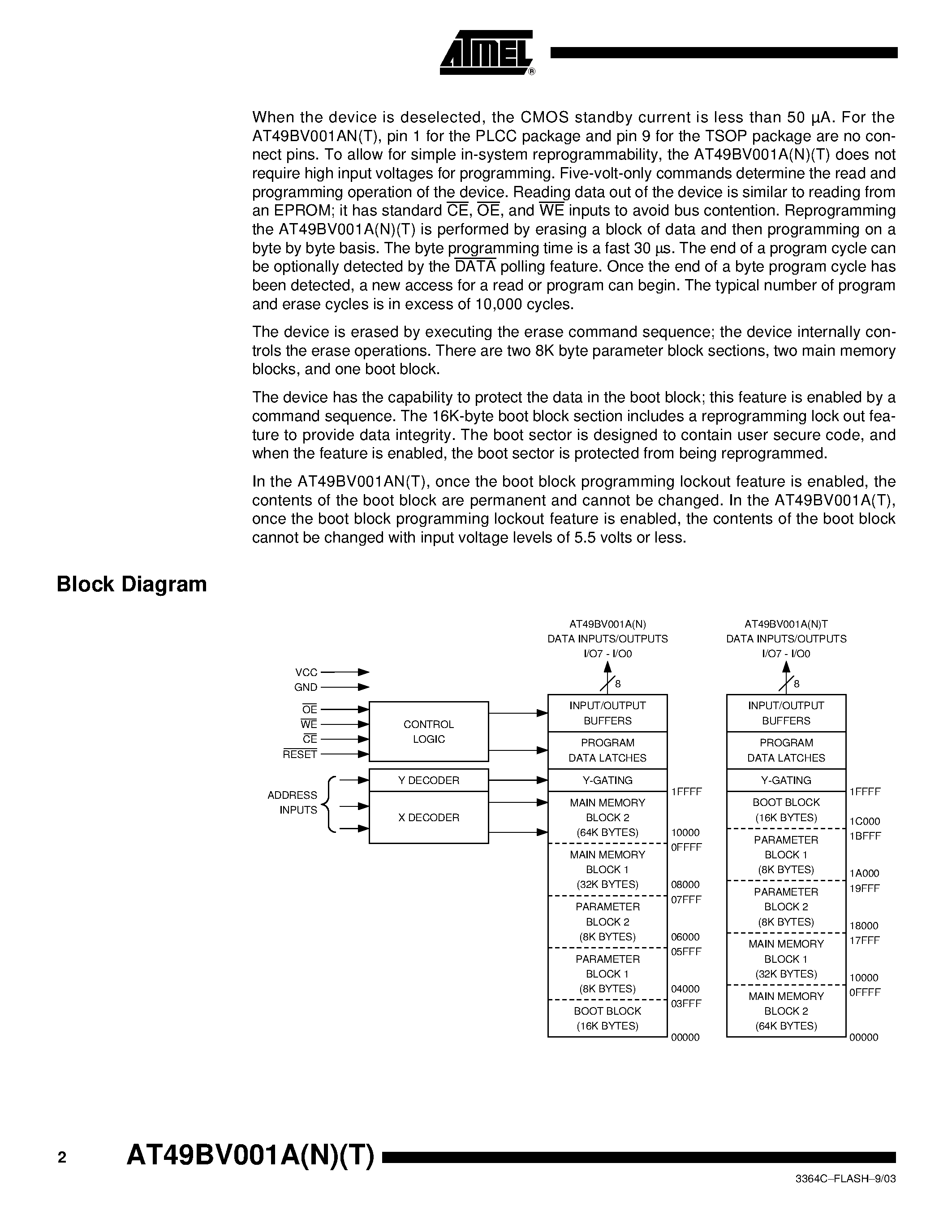Datasheet AT49BV001A - 1-megabit (128K x 8) Single 2.7-volt Battery-Voltage Flash Memory page 2