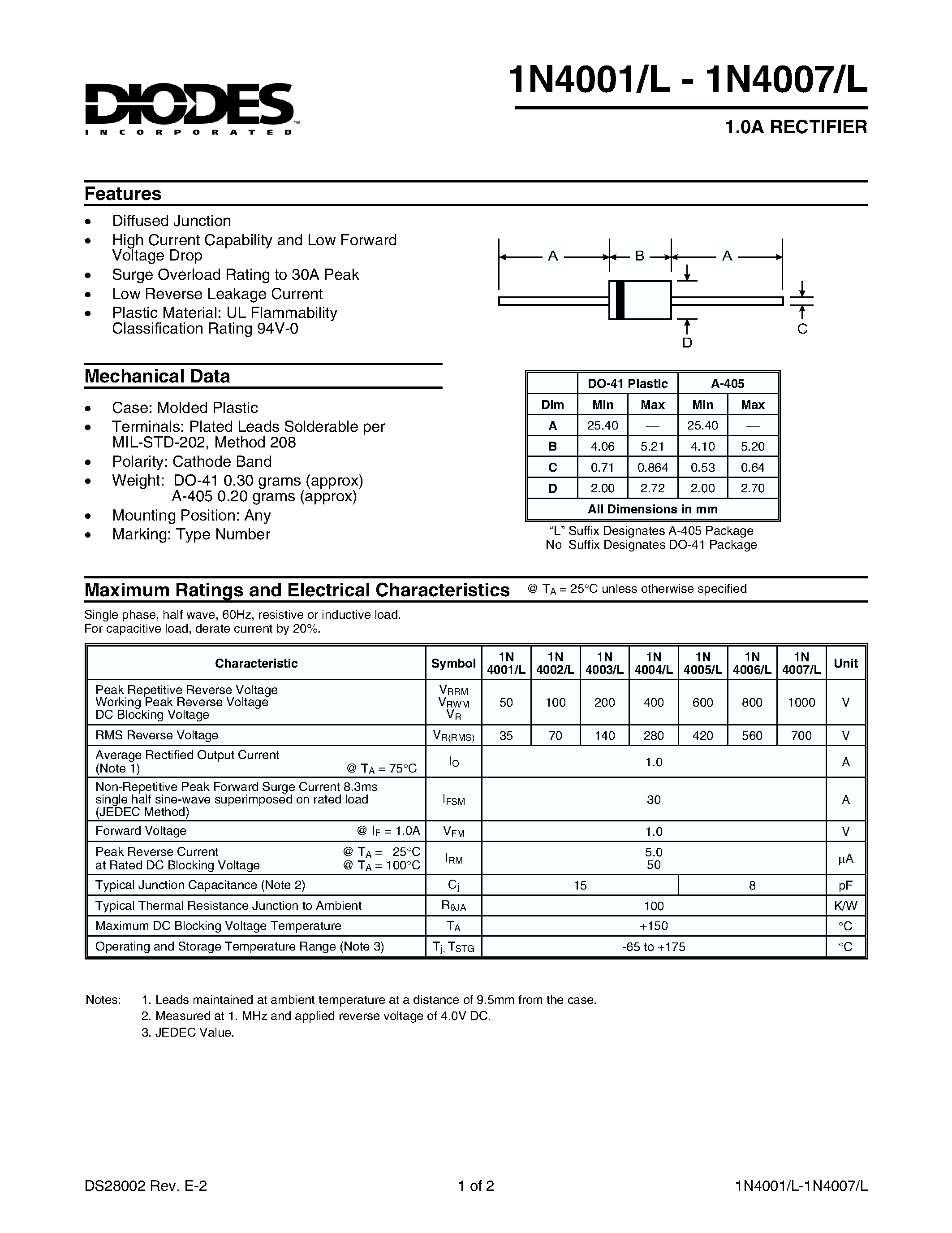 Datasheet 1N4004L - 1.0A RECTIFIER page 1