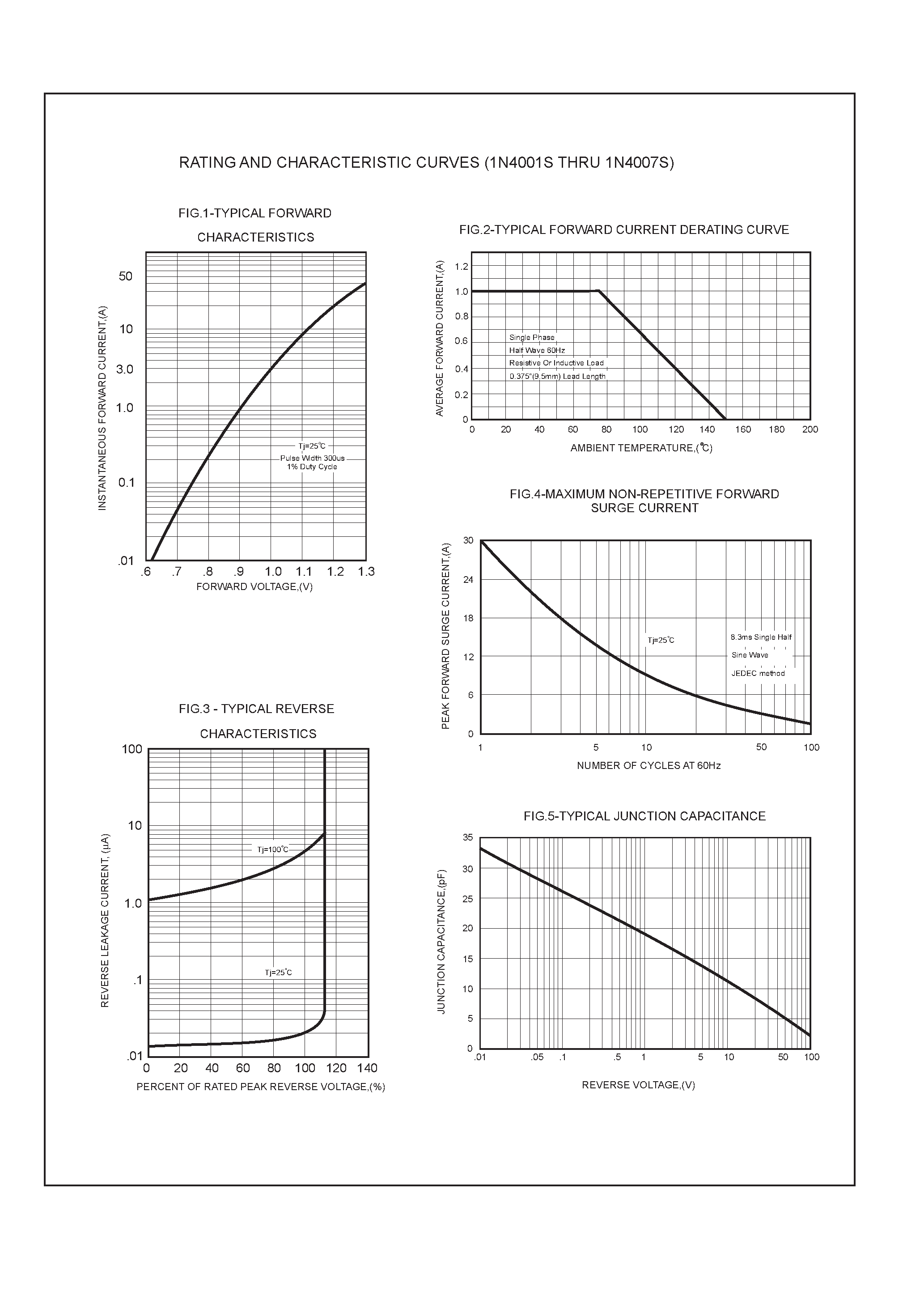 Datasheet 1N4004S page 2 Datasheet 1N4004S - 1.0 AMP SILICON RECTIFIERS page 2