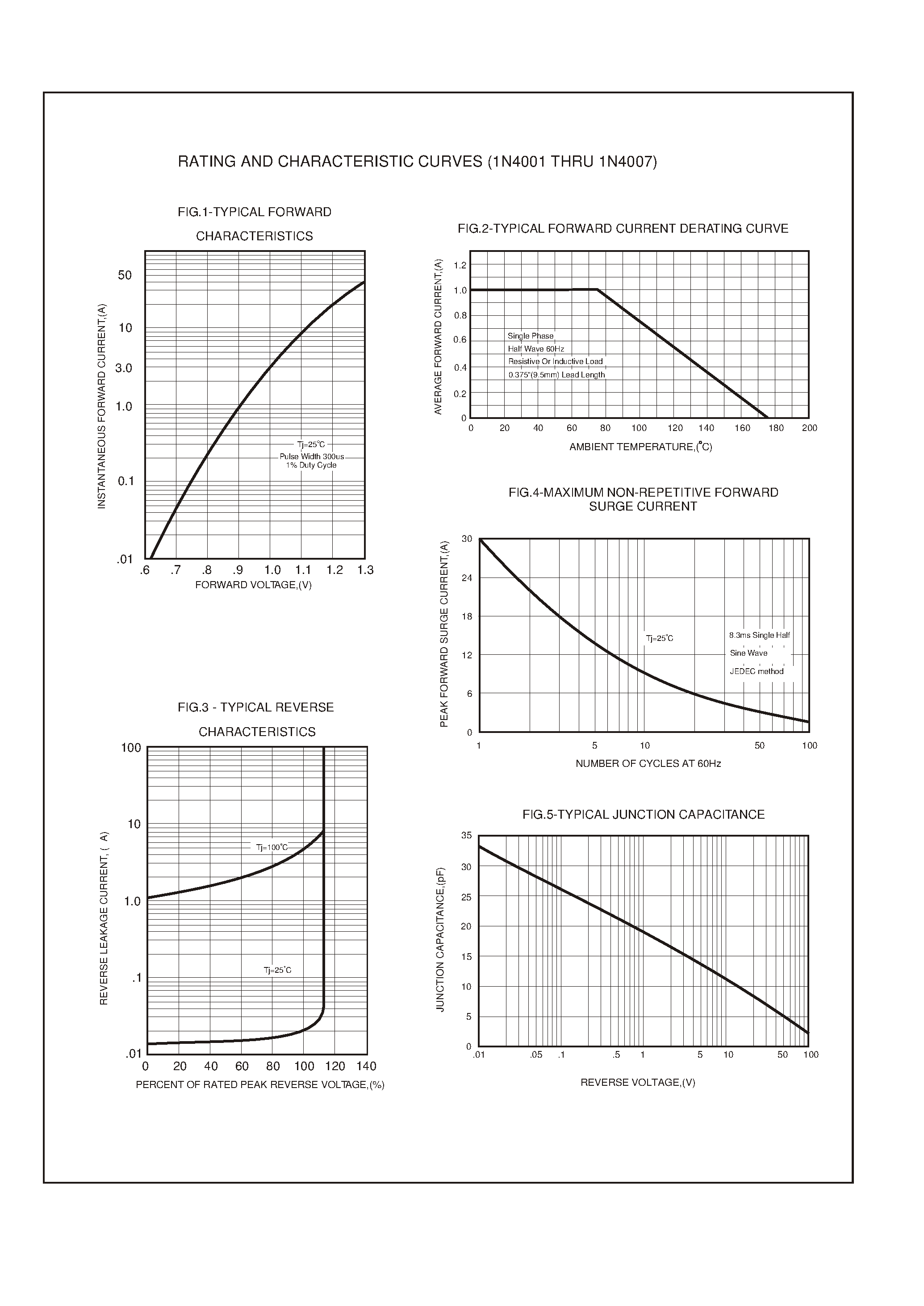 Datasheet 1N4005 page 2 Datasheet 1N4005 - 1.0 AMP SILICON RECTIFIERS page 2