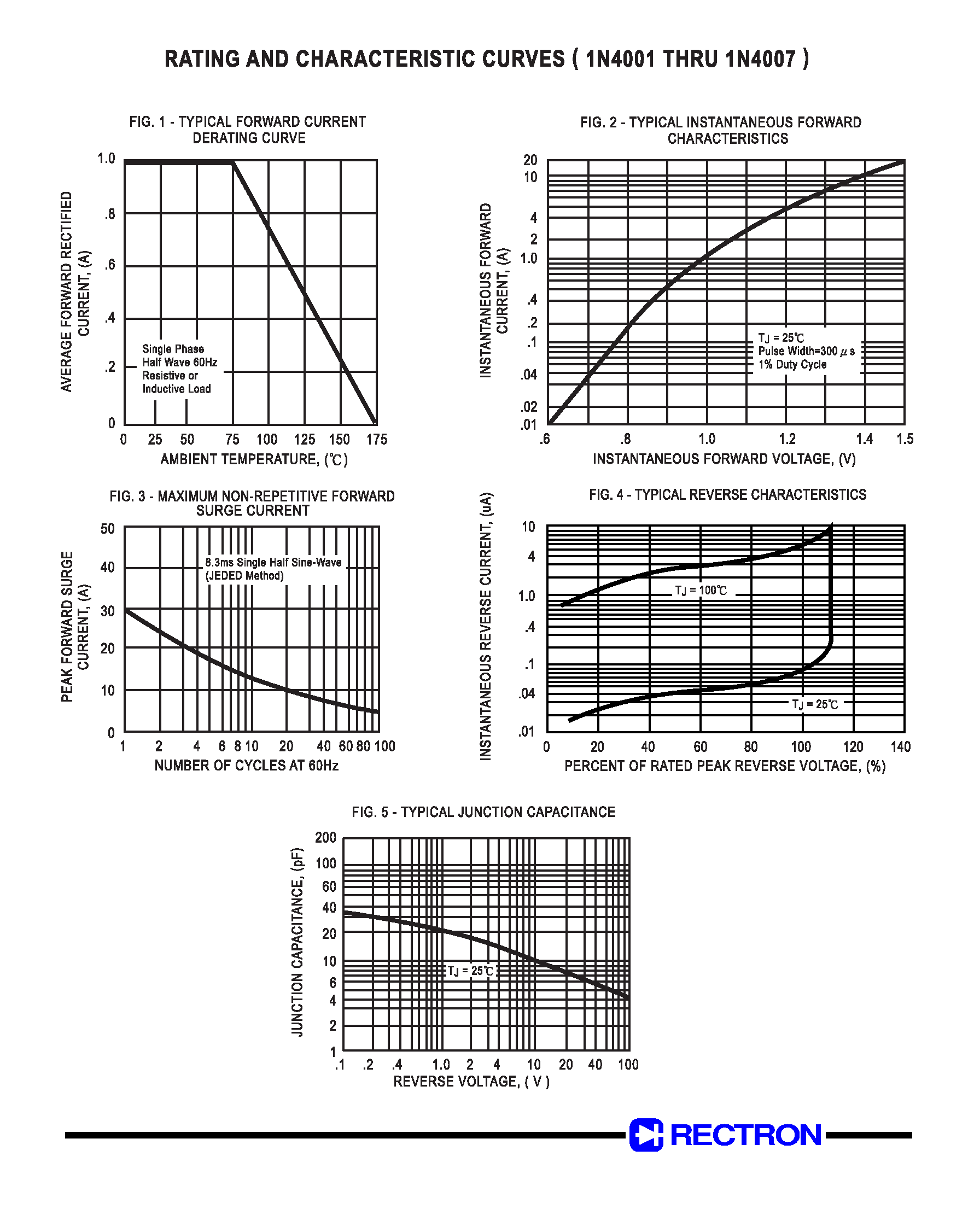Datasheet 1N4005 - SILICON RECTIFIER page 2