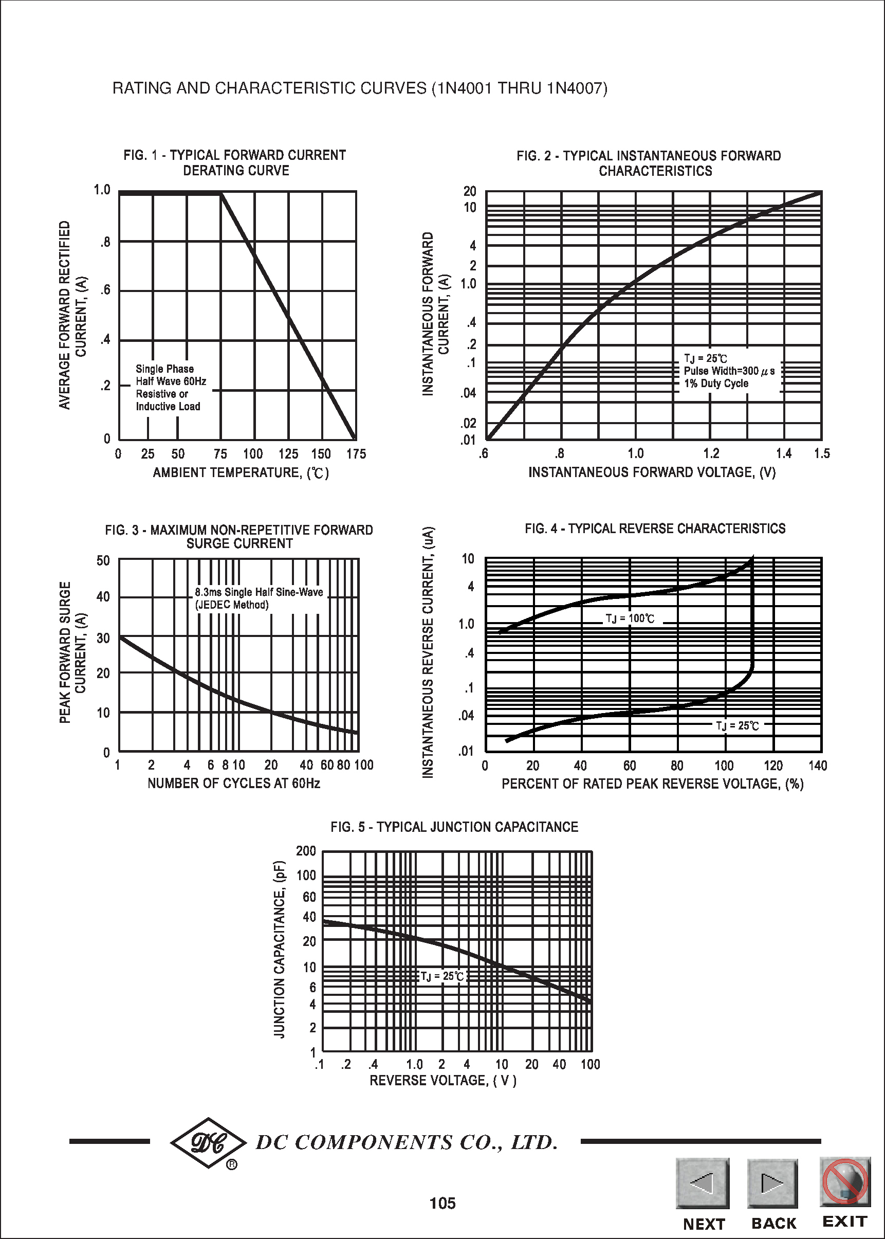 Datasheet 1N4005 - TECHNICAL SPECIFICATIONS OF SILICON RECTIFIER page 2