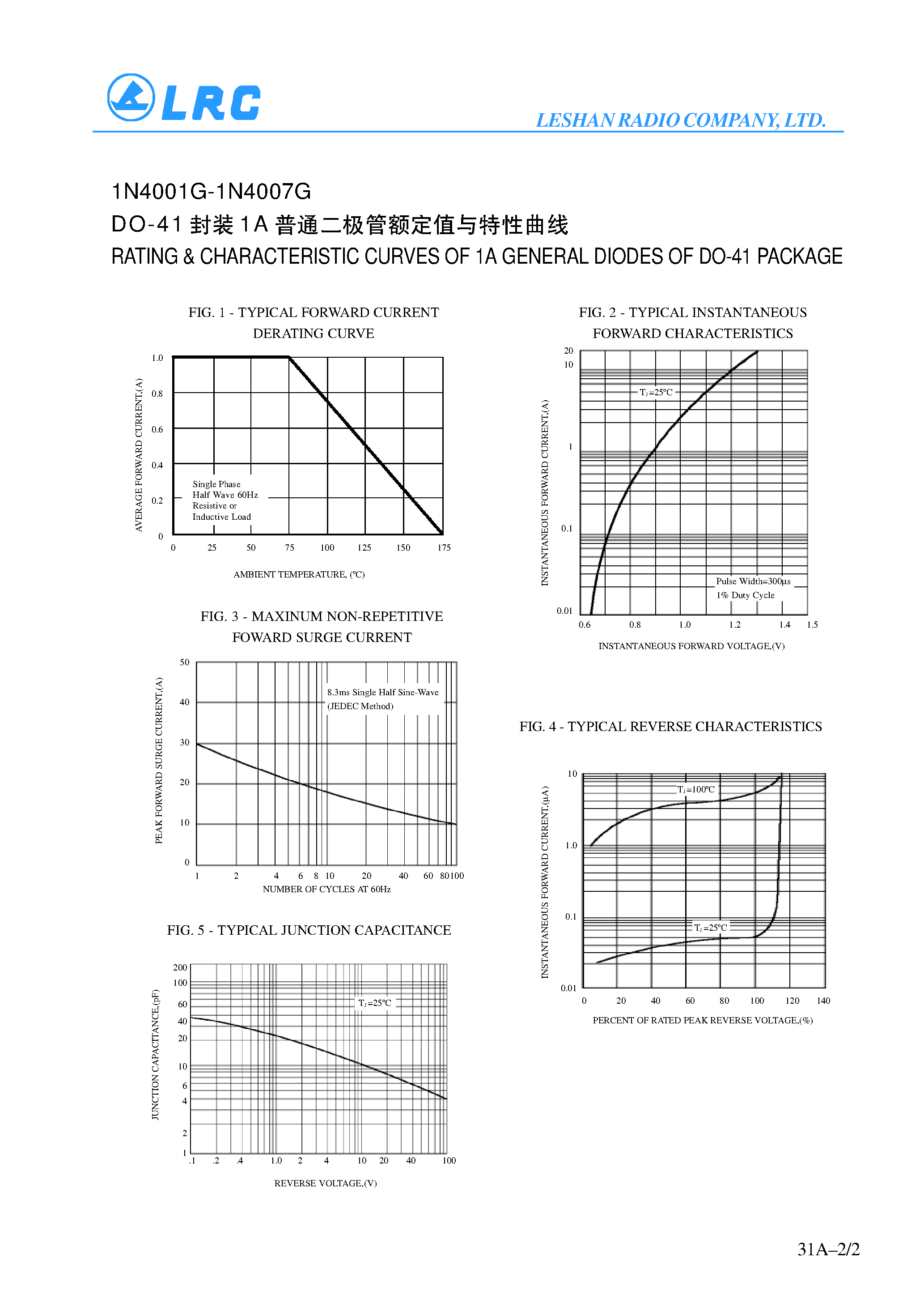 Datasheet 1N4005G - 1A GENERAL PURPOSE GPP DIODES page 2