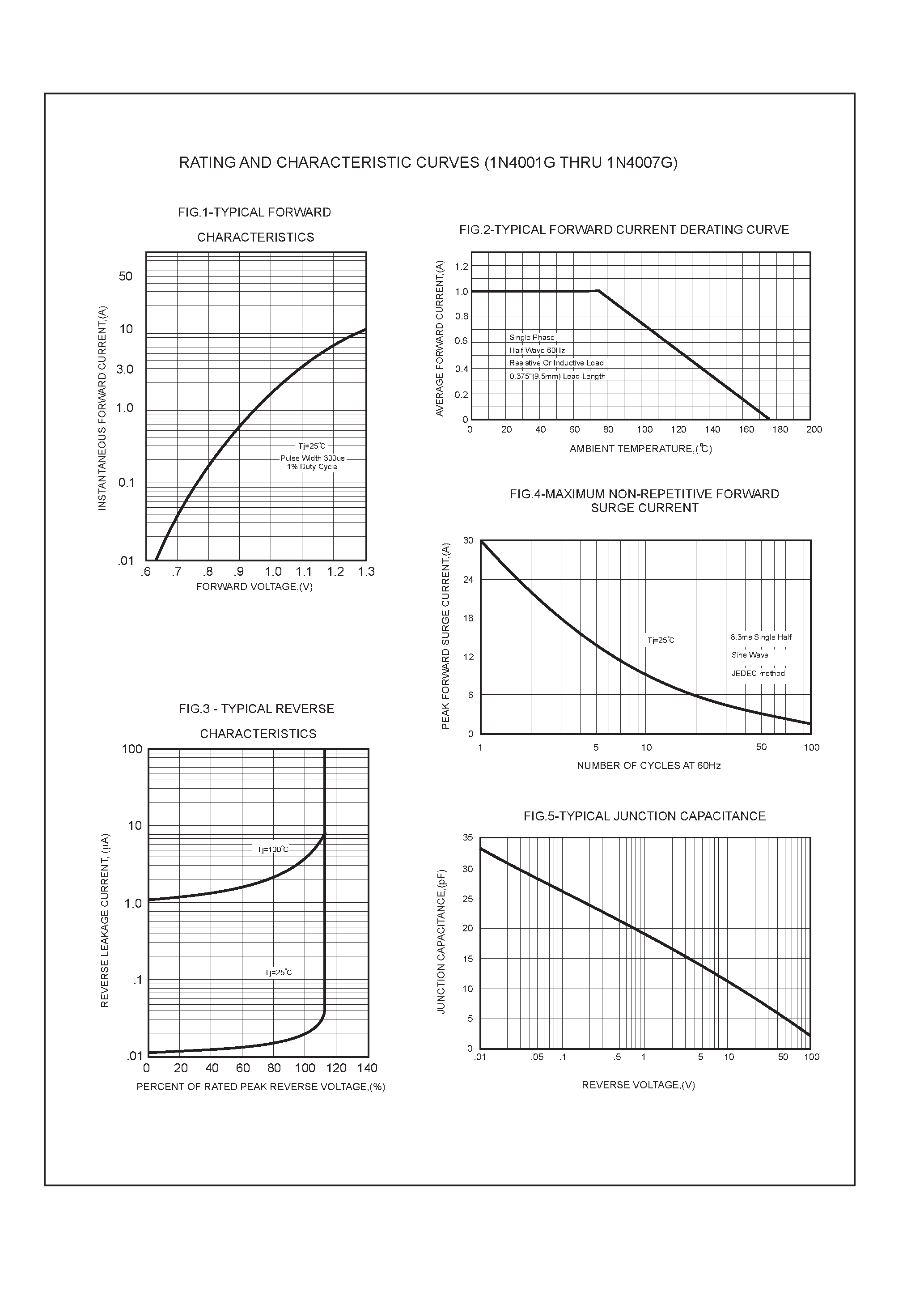 Datasheet 1N4005G page 2 Datasheet 1N4005G - 1.0 AMP GLASS PASSIVATED RECTIFIERS page 2
