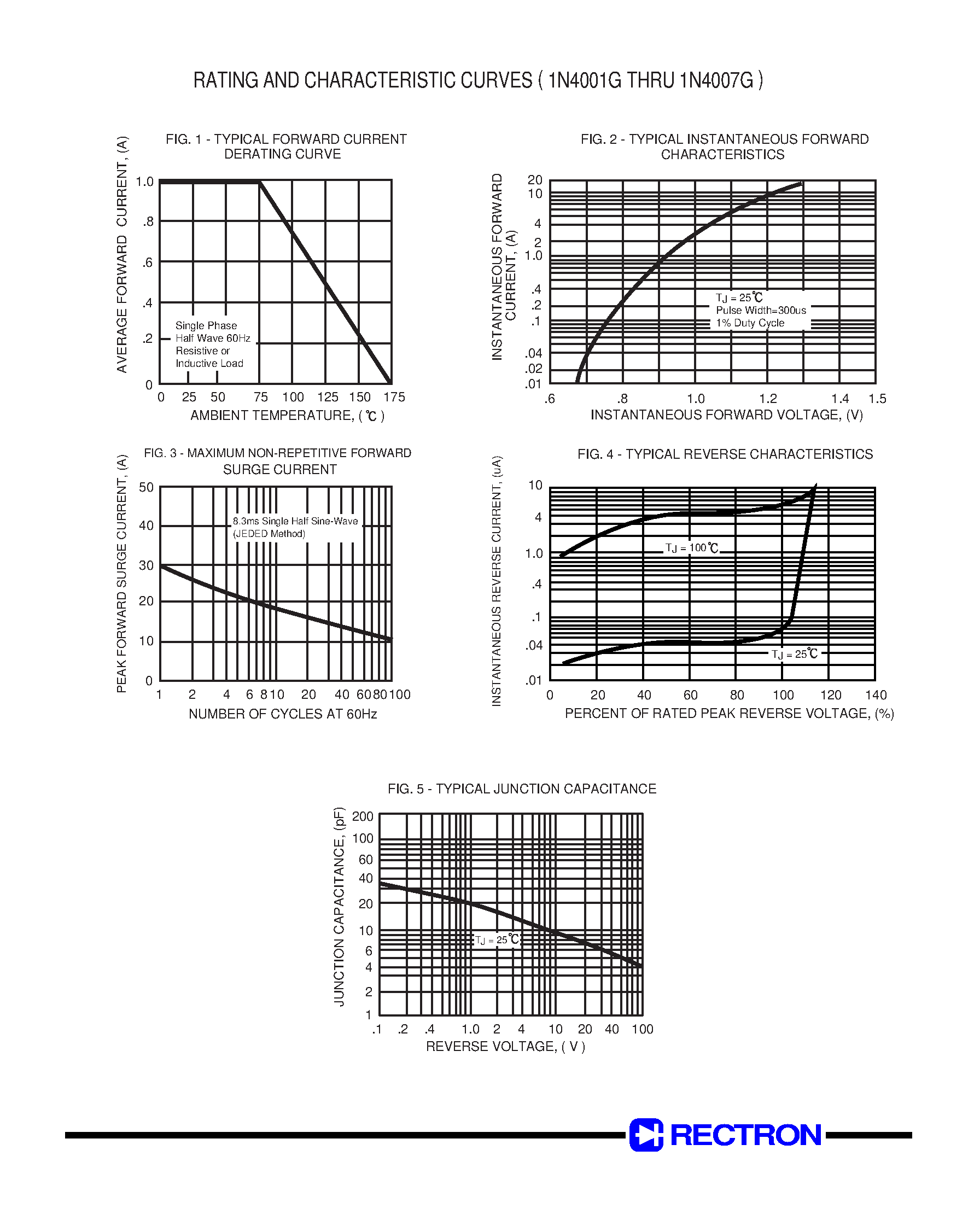 Datasheet 1N4005G - GLASS PASSIVATED JUNCTION PLASTIC RECTIFIER page 2