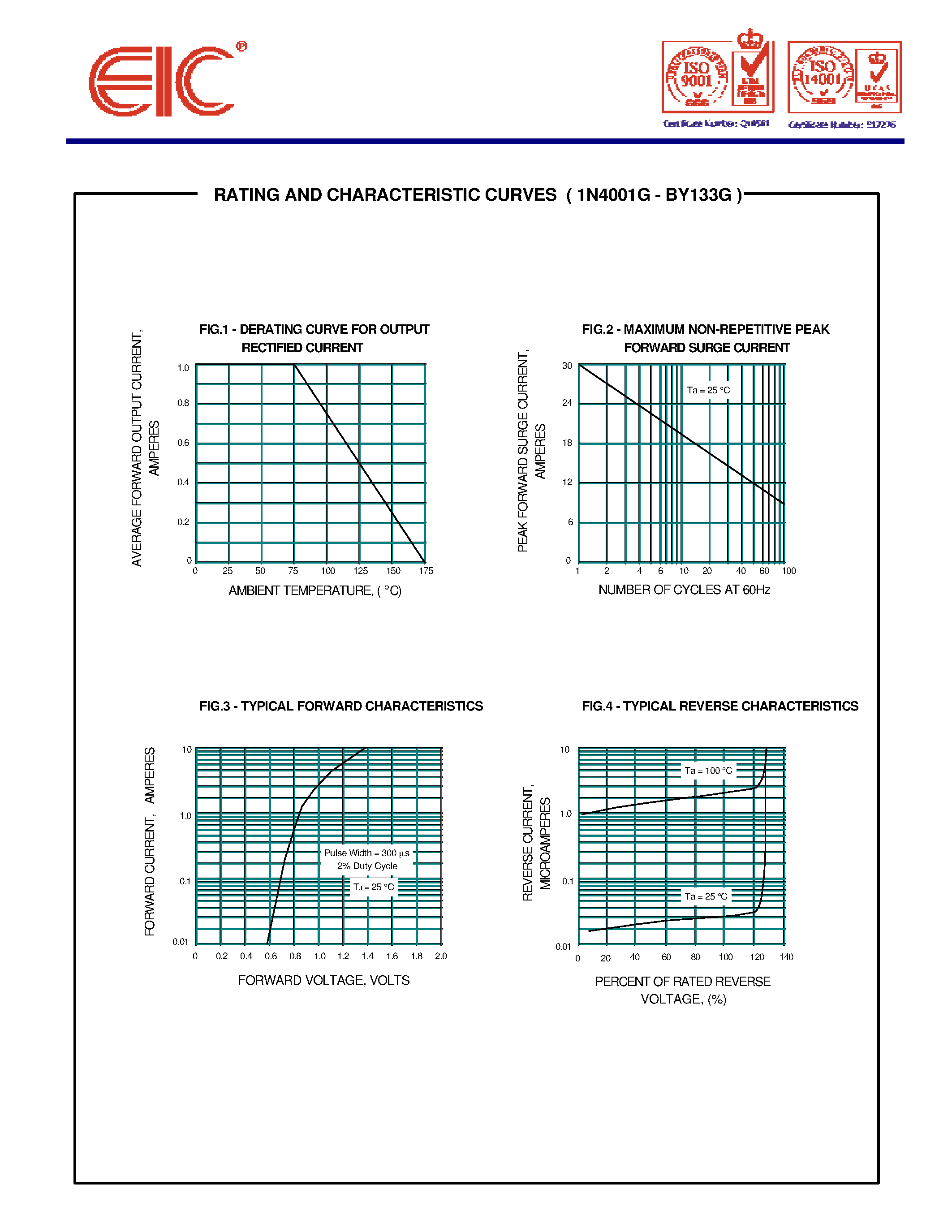 Datasheet 1N4005G - GLASS PASSIVATED JUNCTION SILICON RECTIFIERS page 2