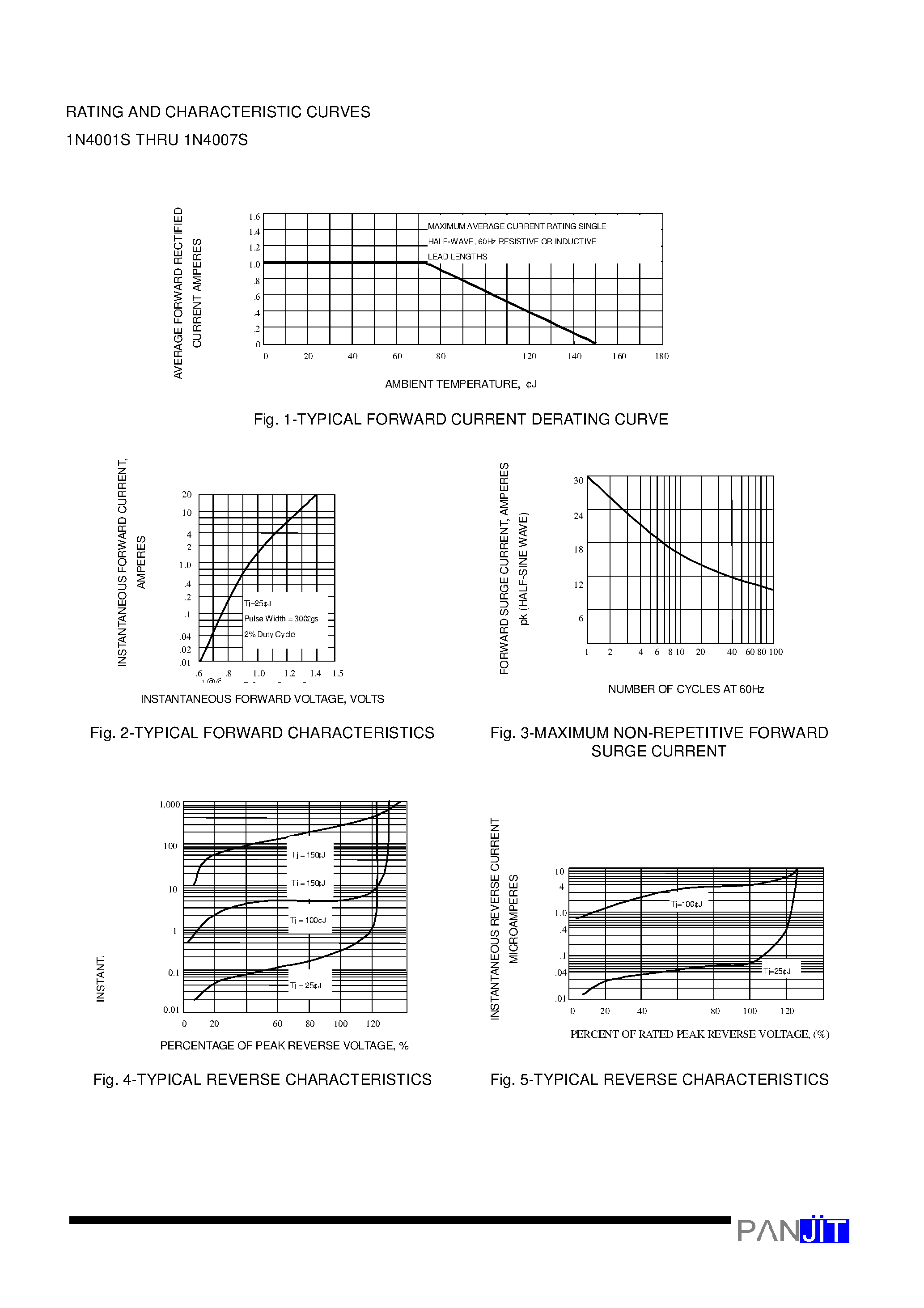 Datasheet 1N4005S page 2 Datasheet 1N4005S - PLASTIC SILICON RECTIFIER(VOLTAGE - 50 to 1000 Volts CURRENT - 1.0 Ampere) page 2