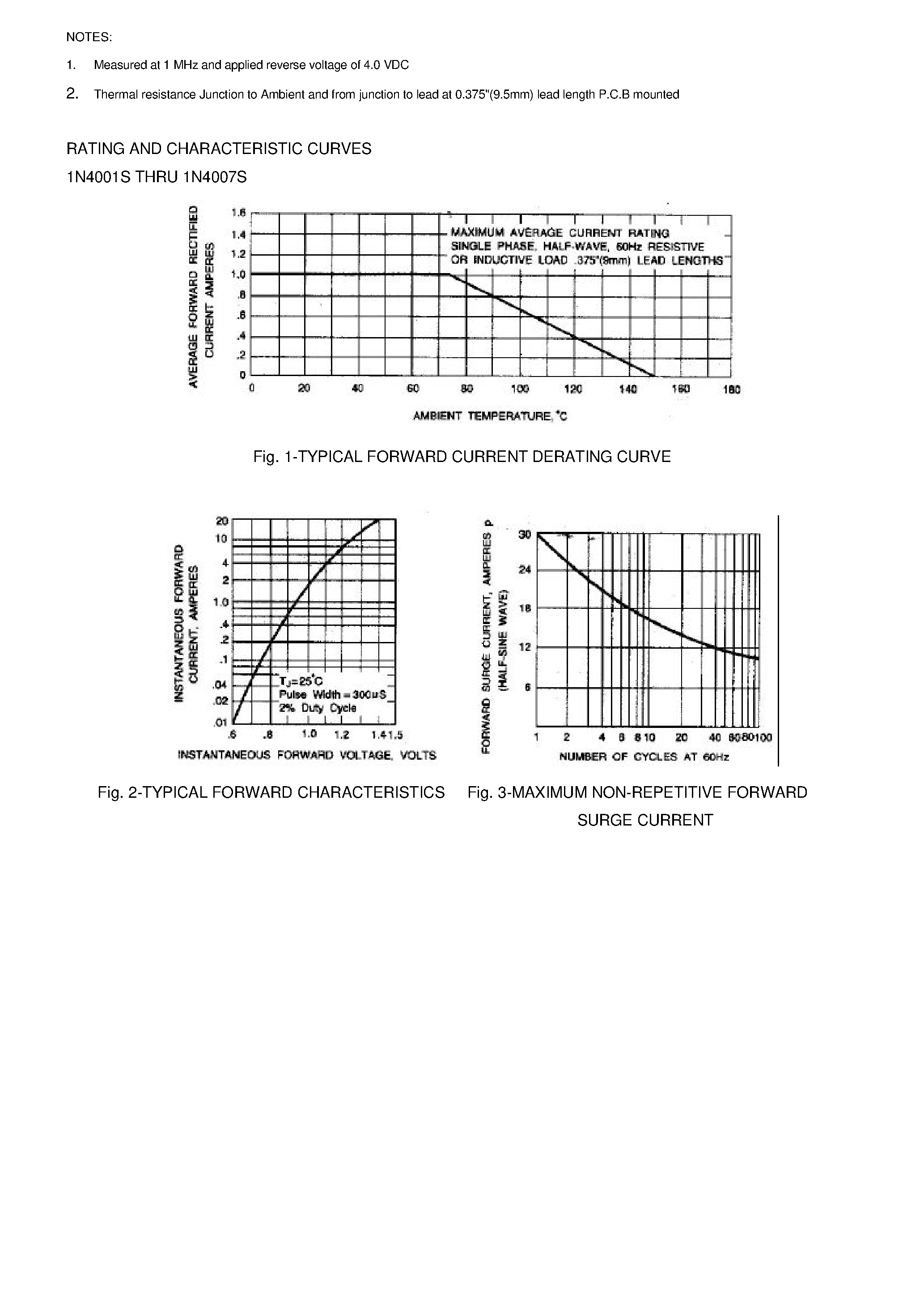 Datasheet 1N4005S - PLASTIC SILICON RECTIFIER page 2