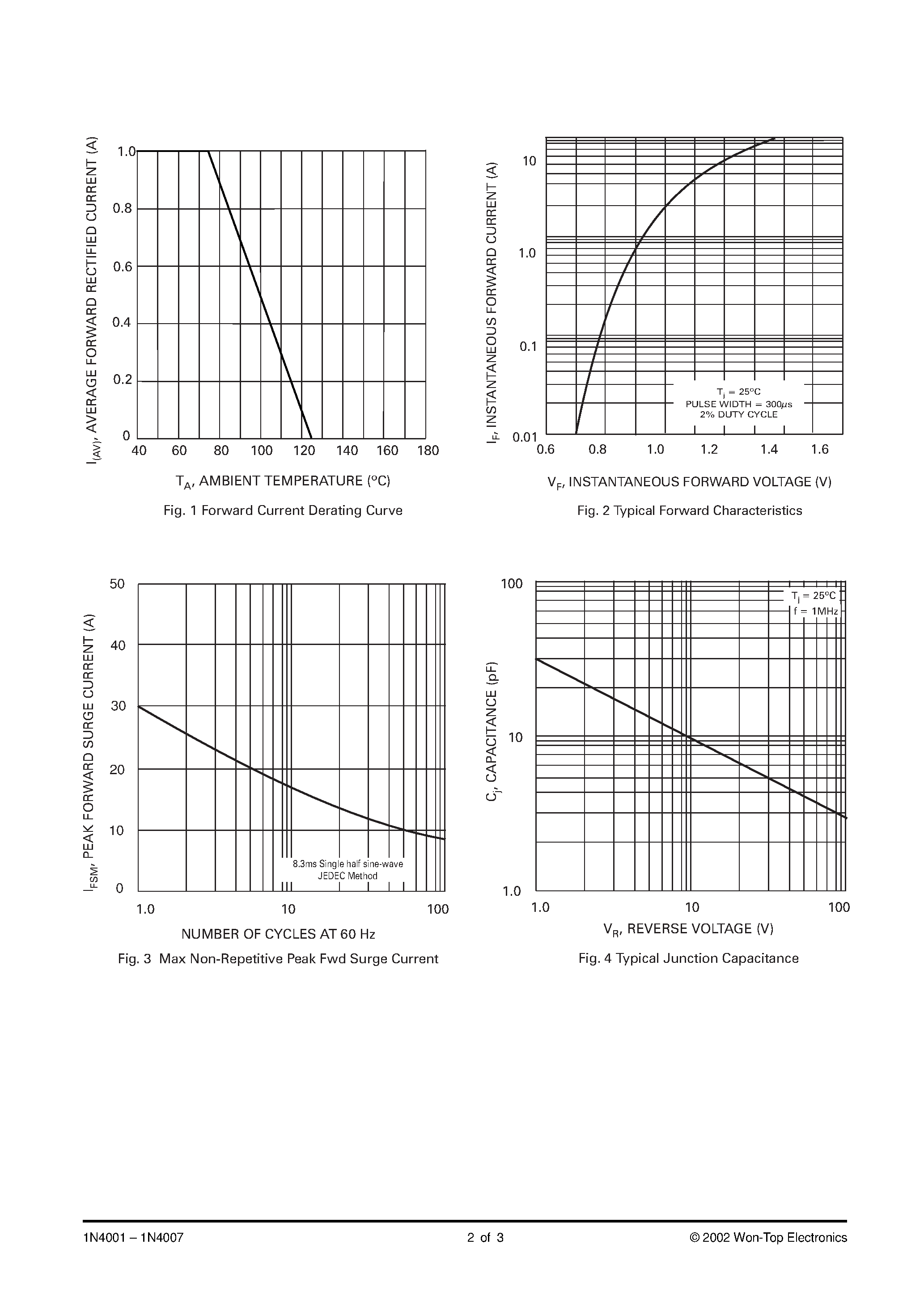 Datasheet 1N4006 - 1.0A SILICON RECTIFIER page 2