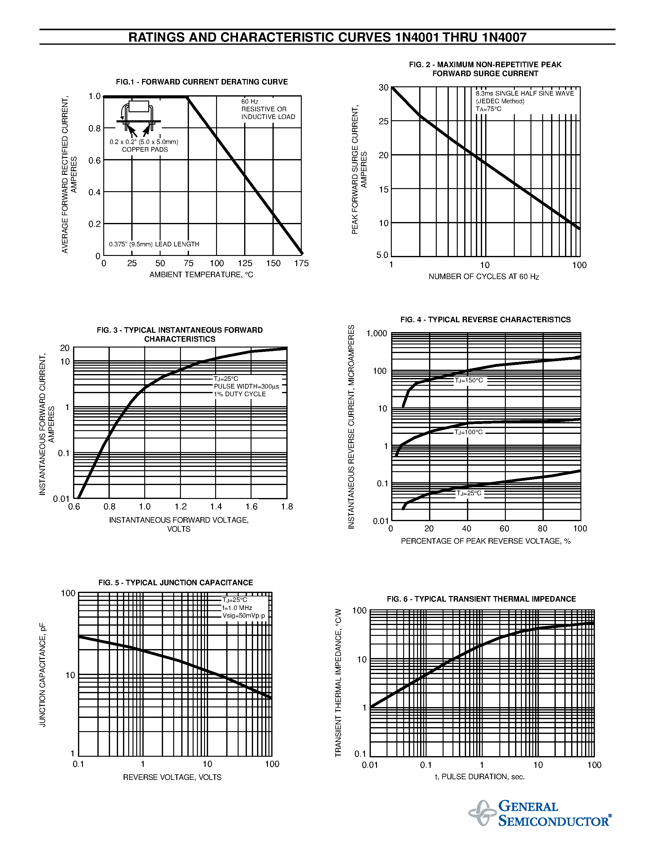 Datasheet 1N4006 - GENERAL PURPOSE PLASTIC RECTIFIER page 2
