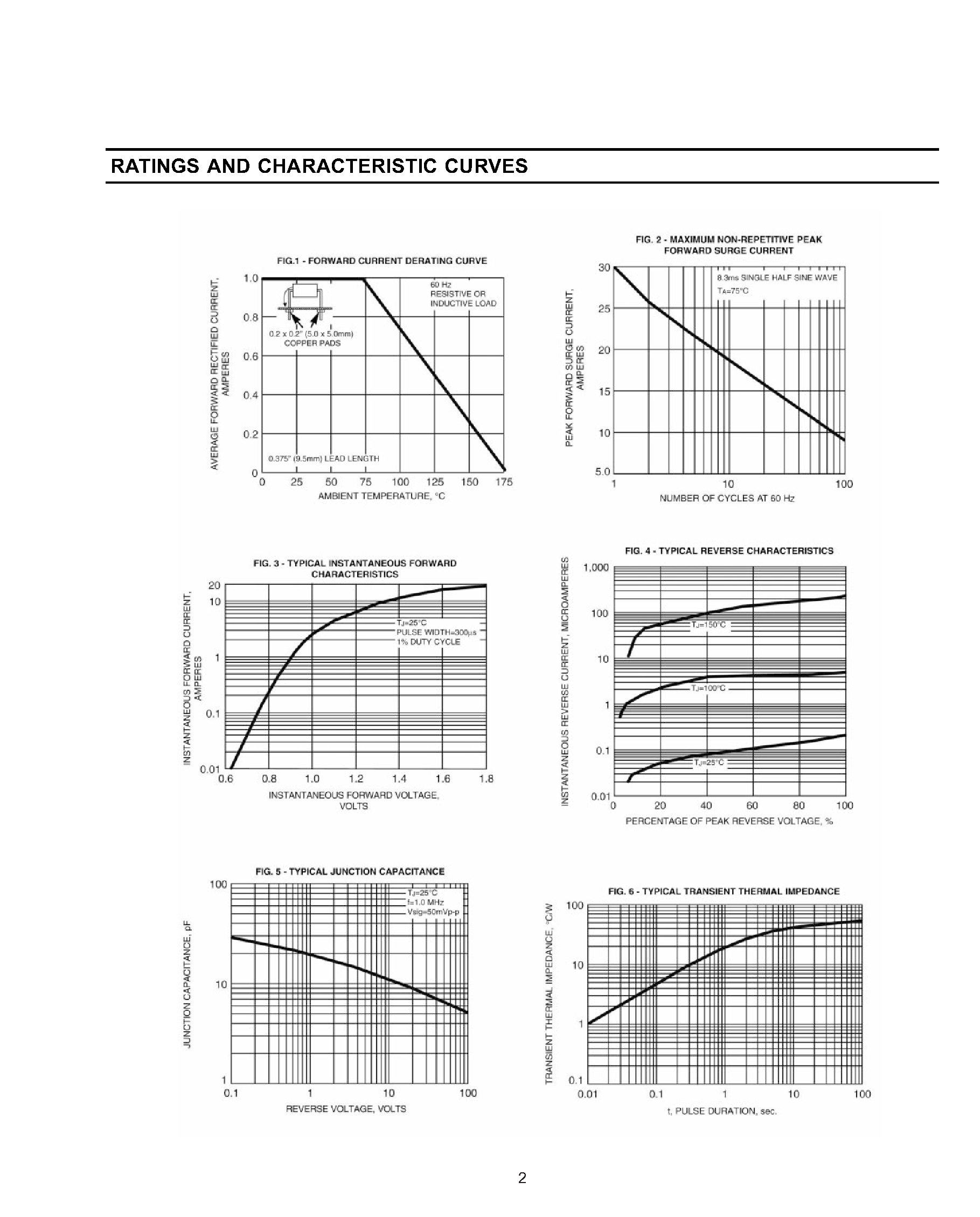 Datasheet 1N4006 - GENERAL PURPOSE PLASTIC RECTIFIER page 2