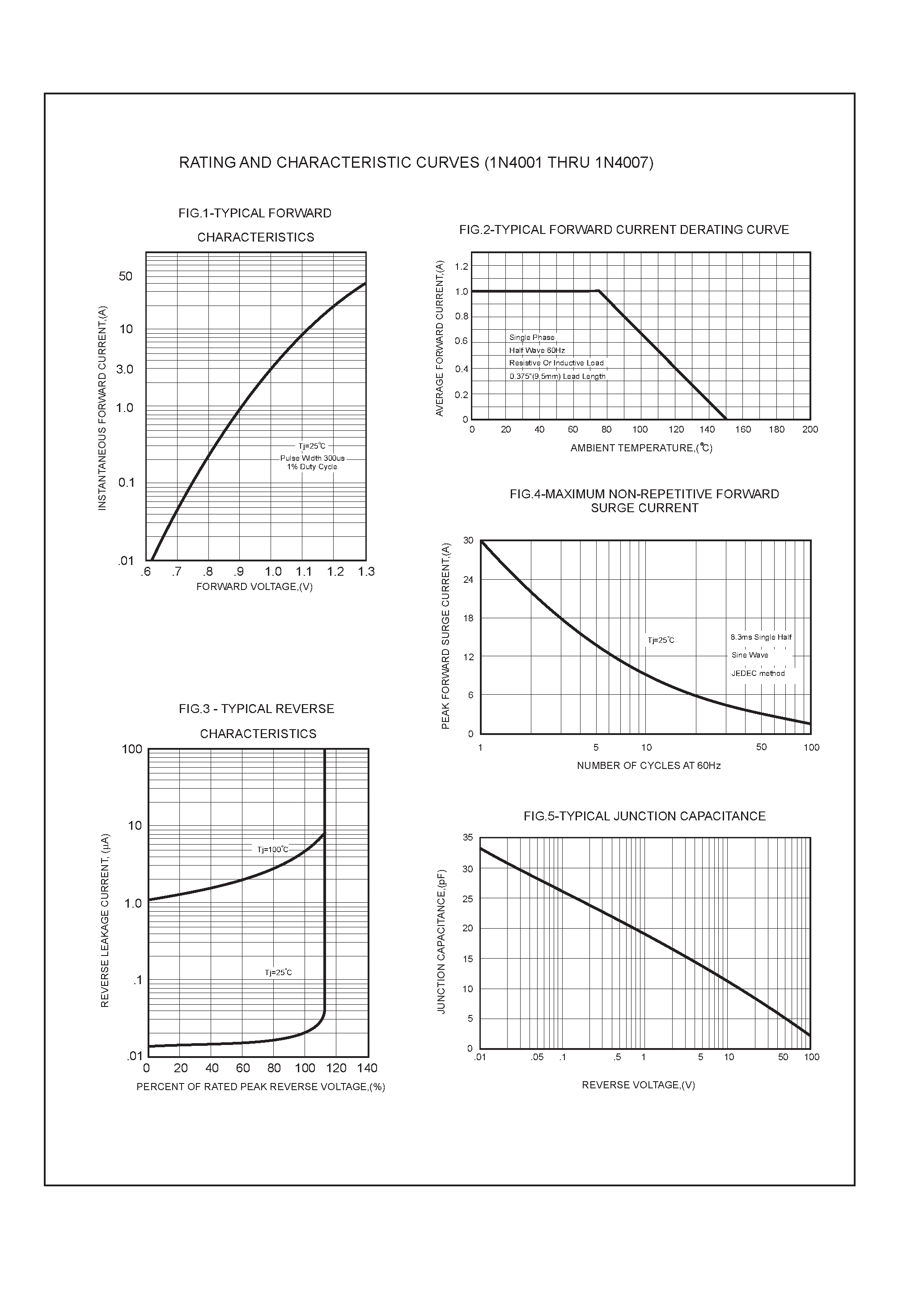 Datasheet 1N4006 page 2 Datasheet 1N4006 - 1.0 AMP SILICON RECTIFIERS page 2