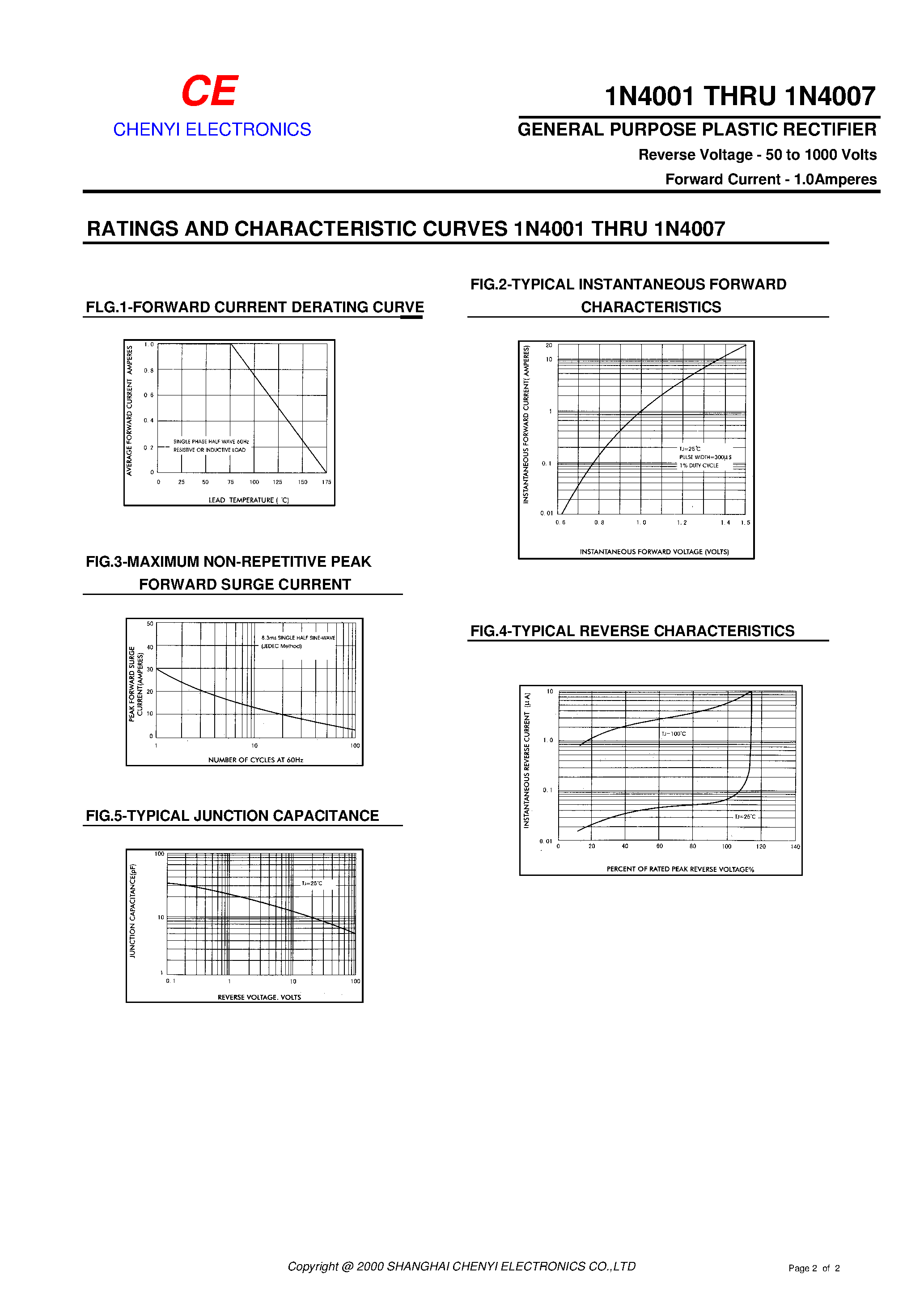 Datasheet 1N4006 - GENERAL PURPOSE PLASTIC RECTIFIER page 2
