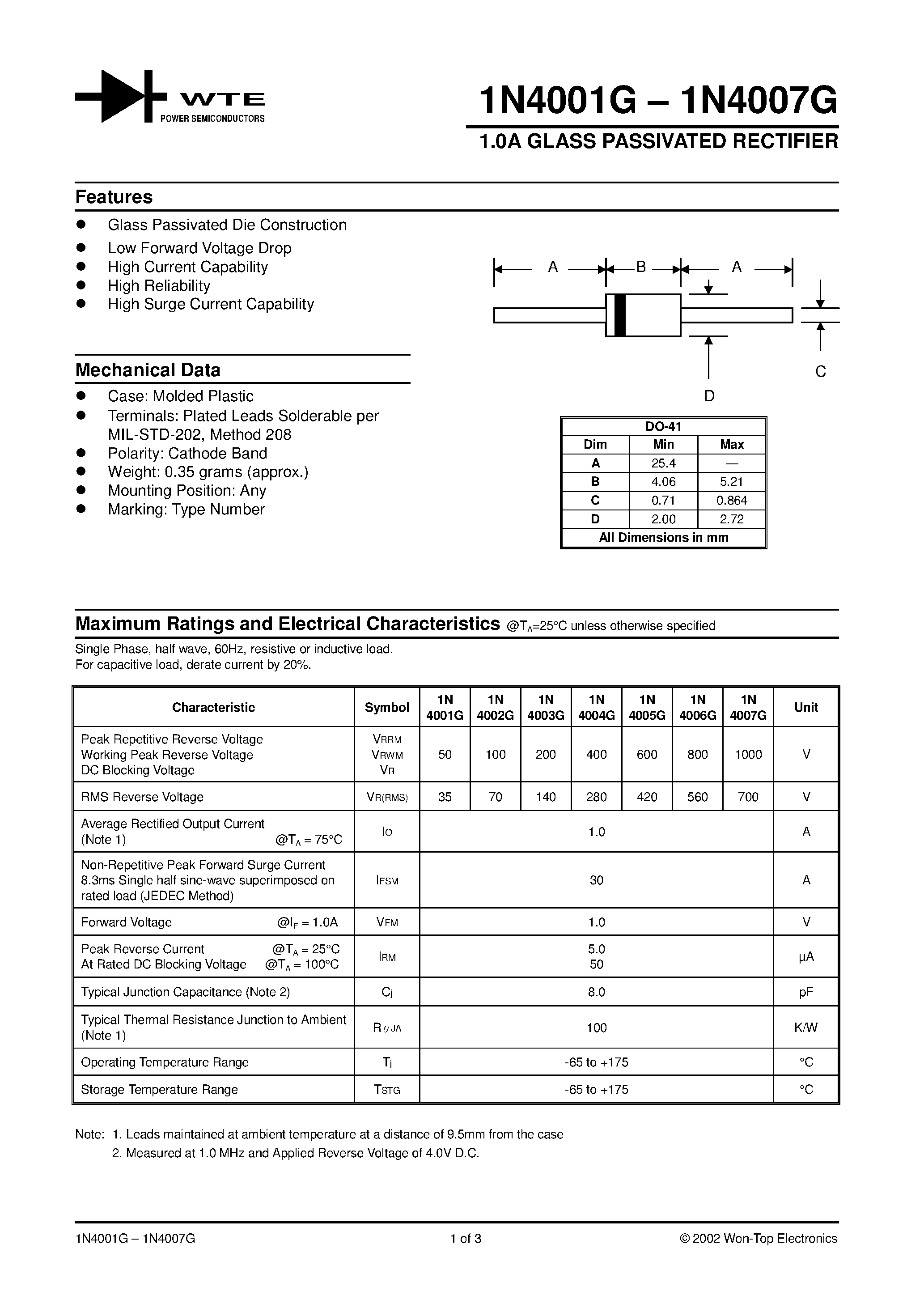 Datasheet 1N4006G - 1.0A GLASS PASSIVATED RECTIFIER page 1