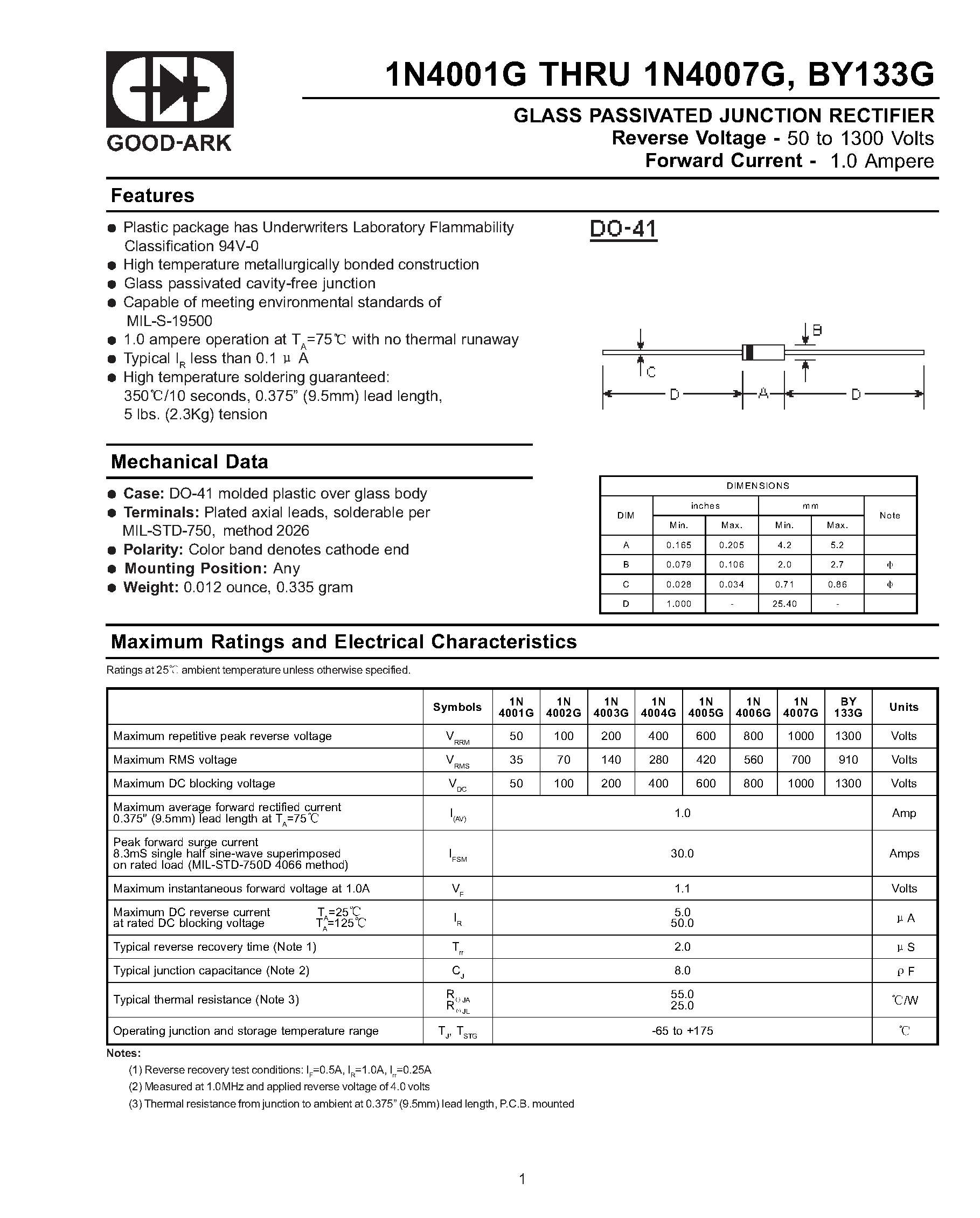 Datasheet 1N4006G - GLASS PASSIVATED JUNCTION RECTIFIER page 1