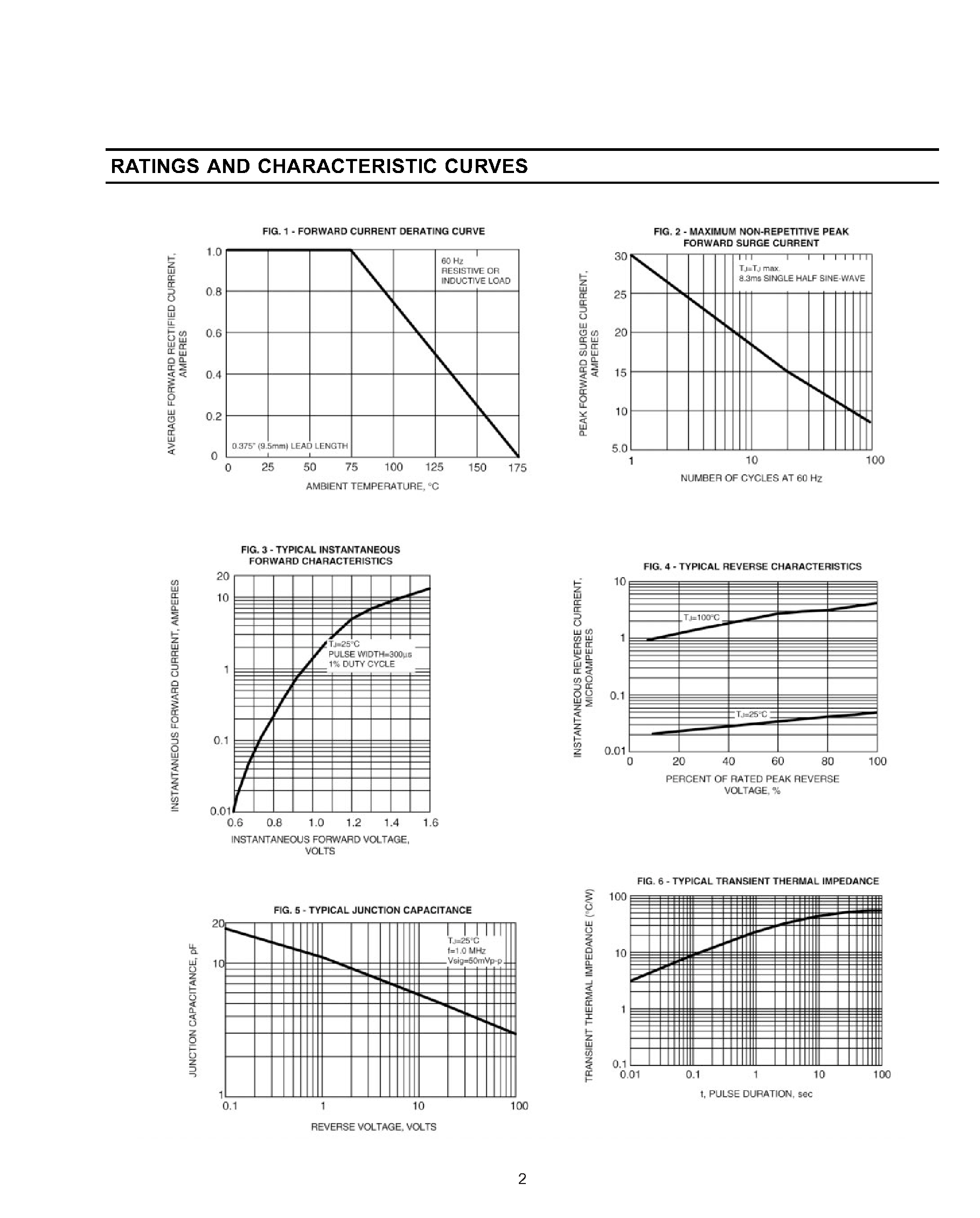 Datasheet 1N4006G - GLASS PASSIVATED JUNCTION RECTIFIER page 2