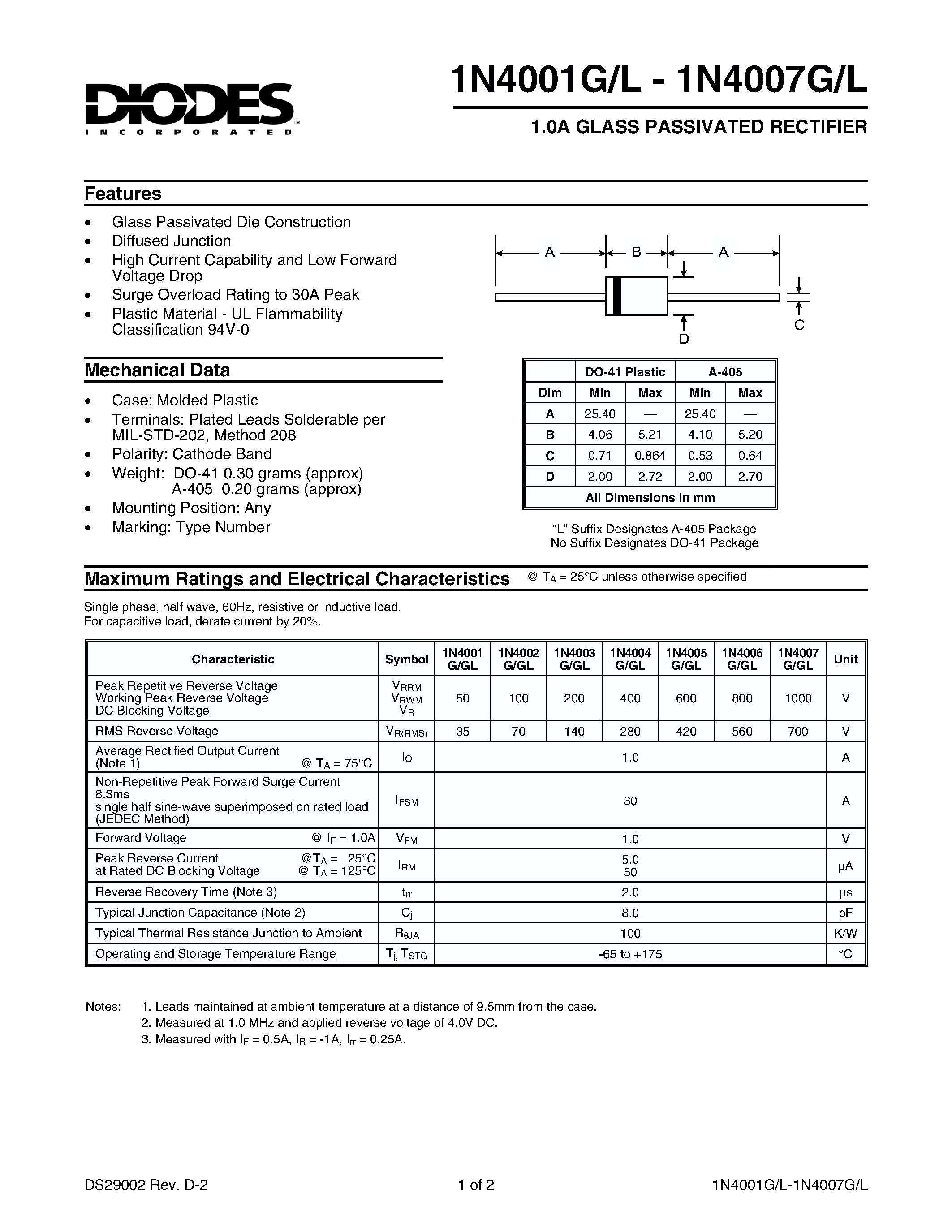 Datasheet 1N4006GL - 1.0A GLASS PASSIVATED RECTIFIER page 1