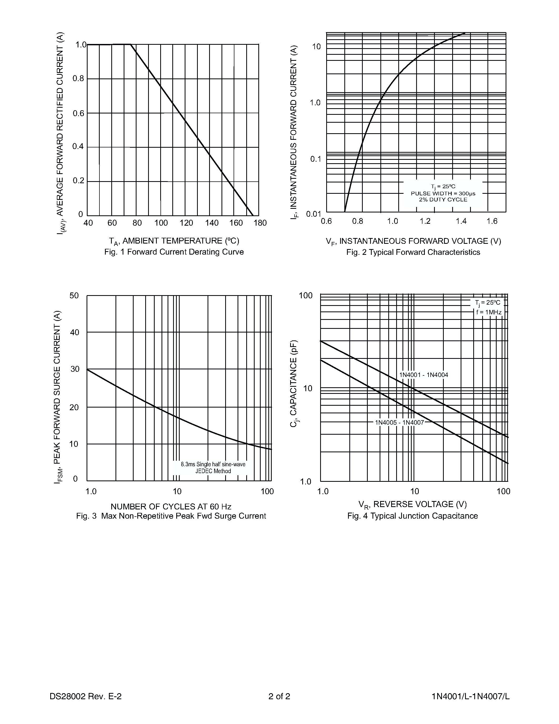 Datasheet 1N4006L - 1.0A RECTIFIER page 2