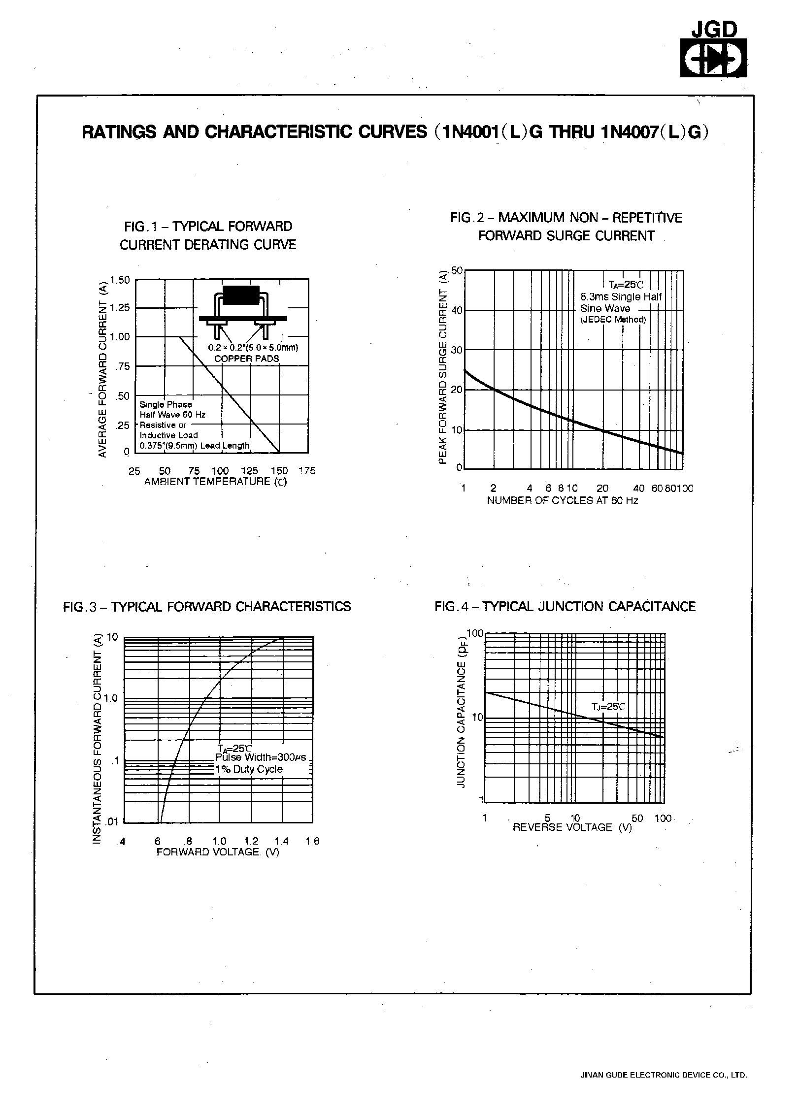Datasheet 1N4006LG - 1.0 AMP.GLASS PASSIVATED RECTIFIERS page 1