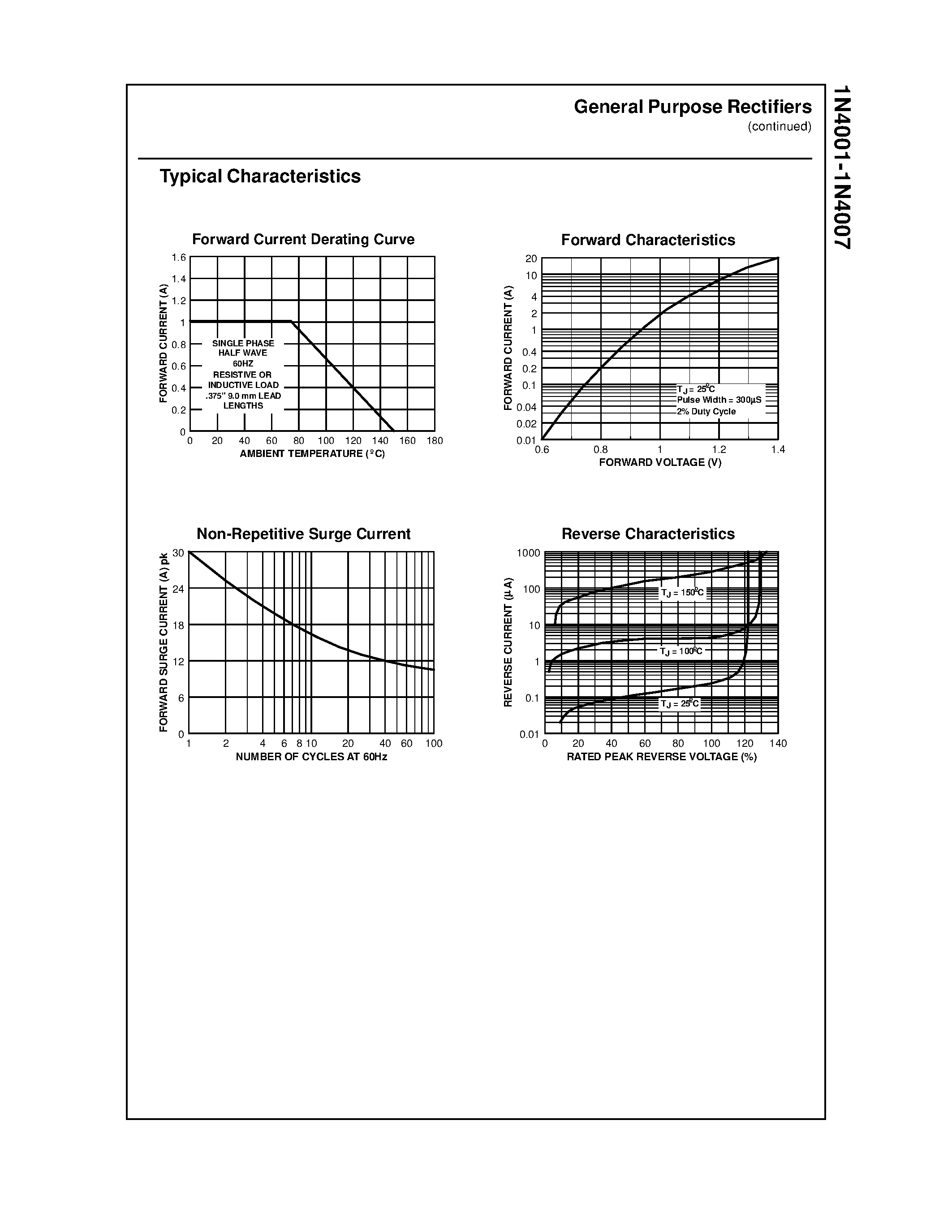 Datasheet 1N4007 - 1.0 Ampere General Purpose Rectifiers page 2