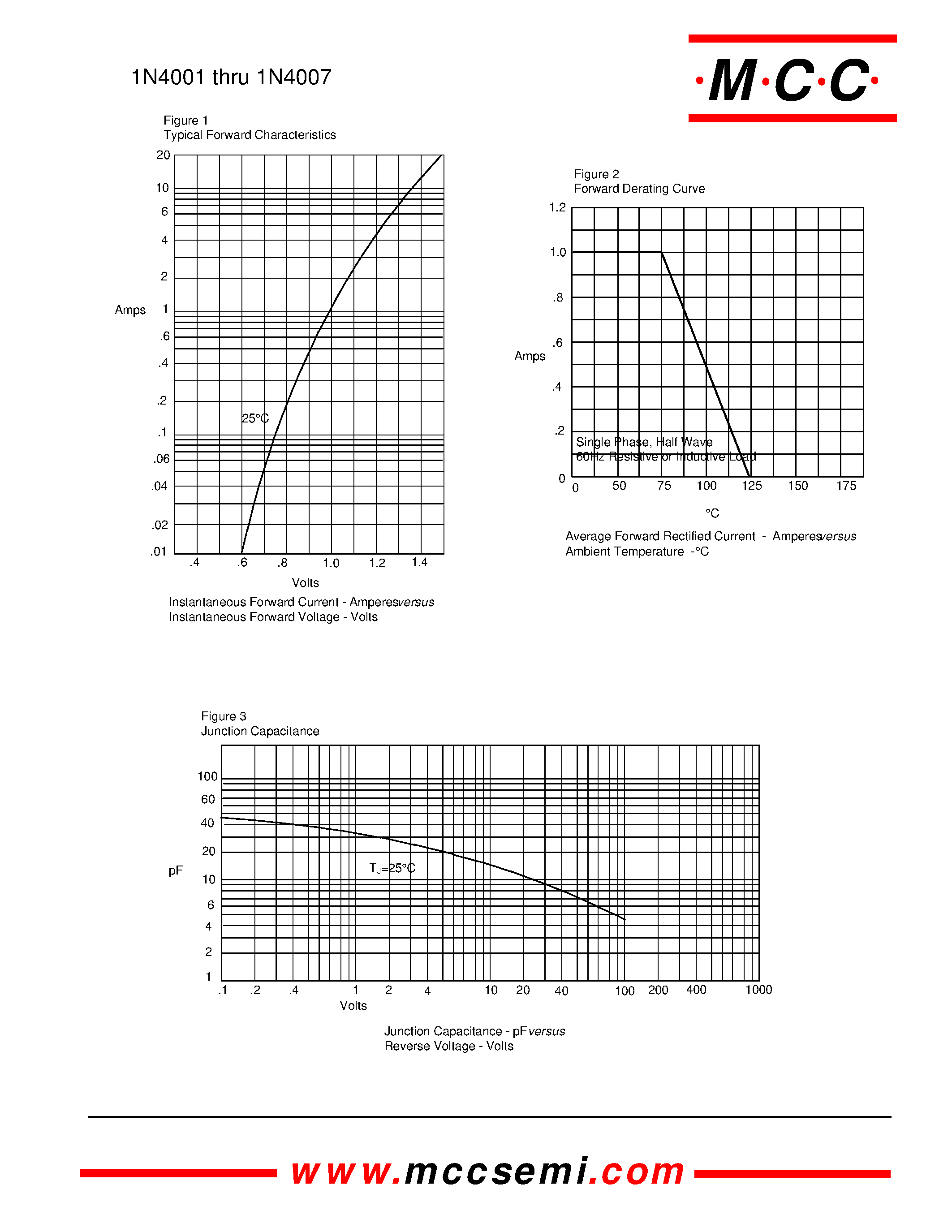 Datasheet 1N4007 - 1 Amp Rectifier 50 - 1000 Volts page 2