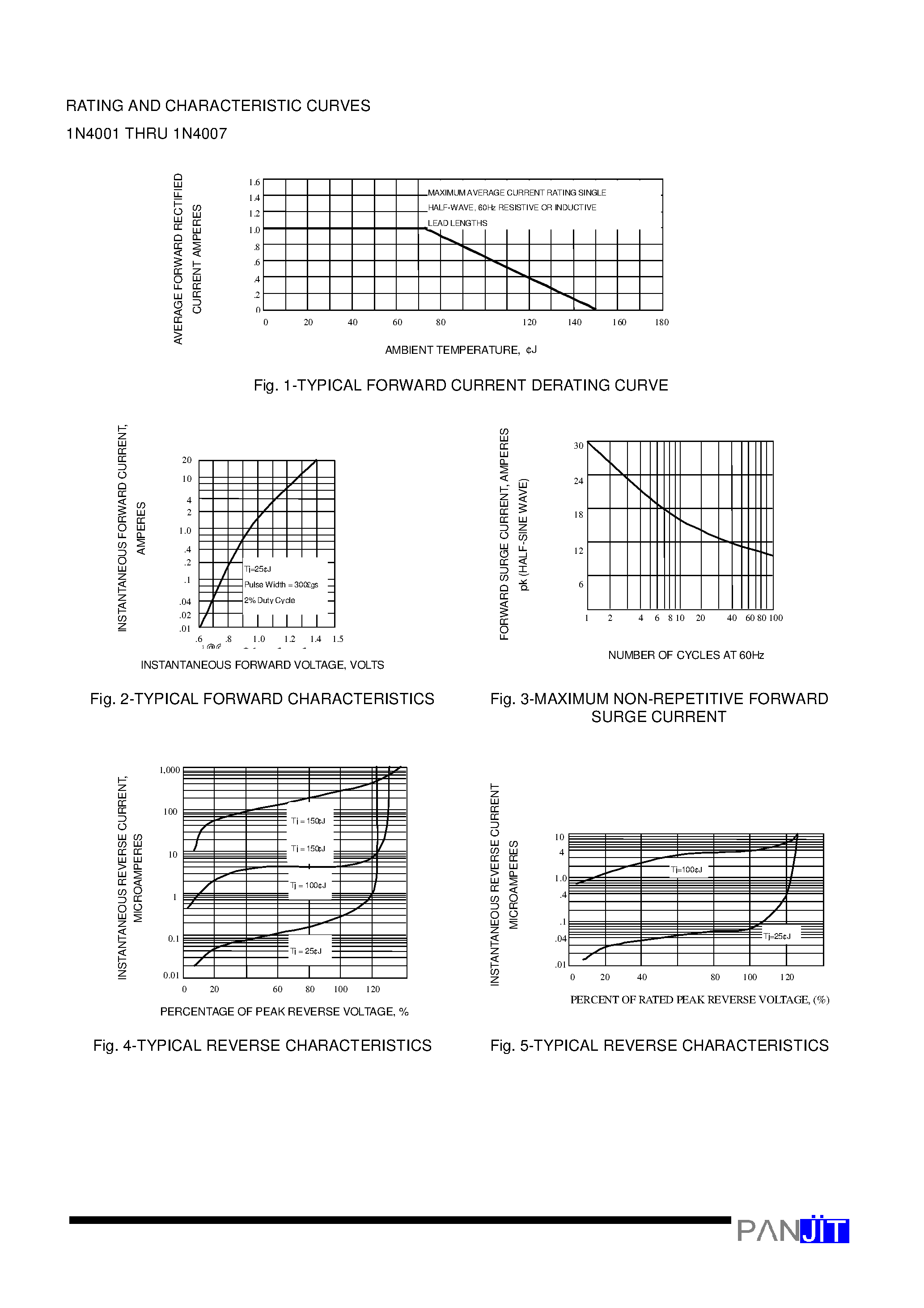 Datasheet 1N4007 page 2 Datasheet 1N4007 - PLASTIC SILICON RECTIFIER(VOLTAGE - 50 to 1000 Volts CURRENT - 1.0 Ampere) page 2