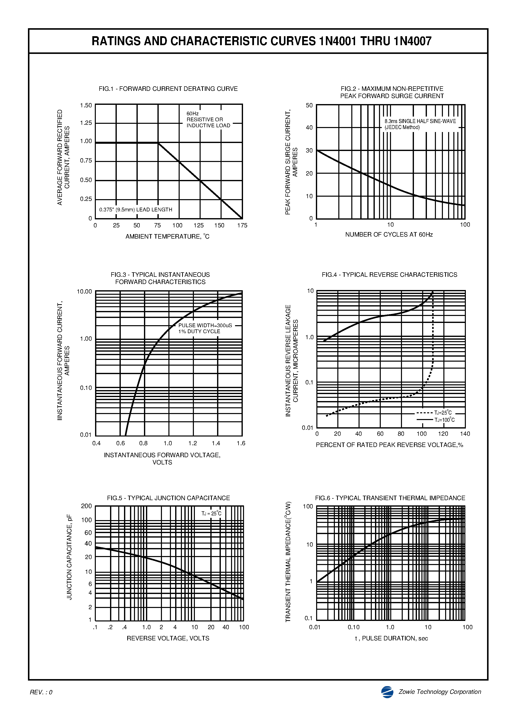 Datasheet 1N4007 - SILICON RECTIFIER page 2