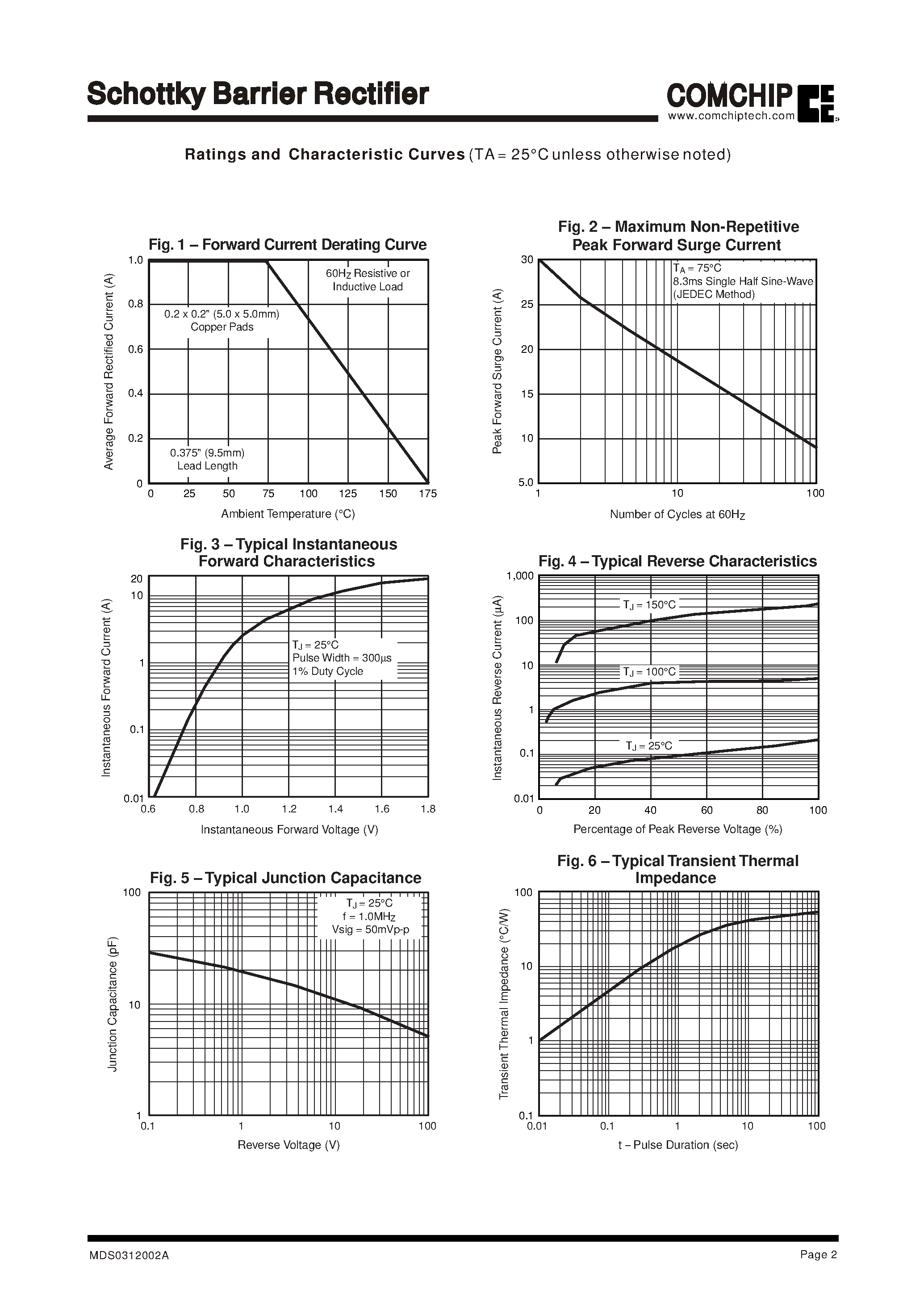 Datasheet 1N4007 - General Purpose Plastic Rectifier page 2