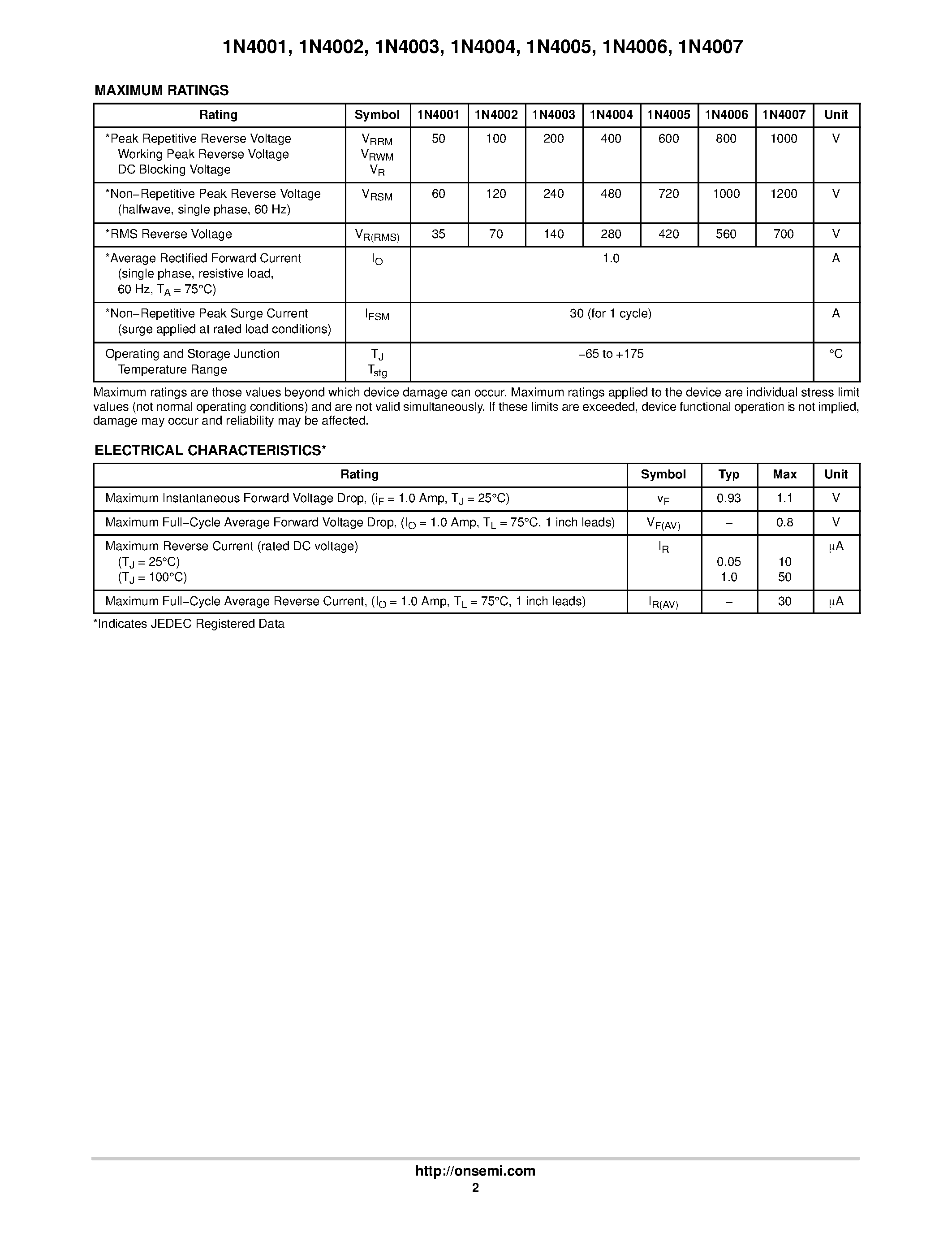 Datasheet 1N4007 page 2 Datasheet 1N4007 - Axial Lead Standard Recovery Rectifiers page 2