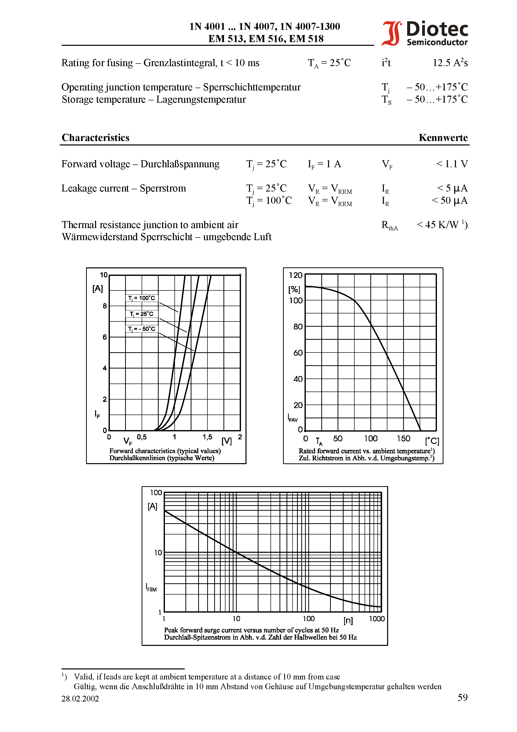 Datasheet 1N4007-1300 - Silicon Rectifiers page 2