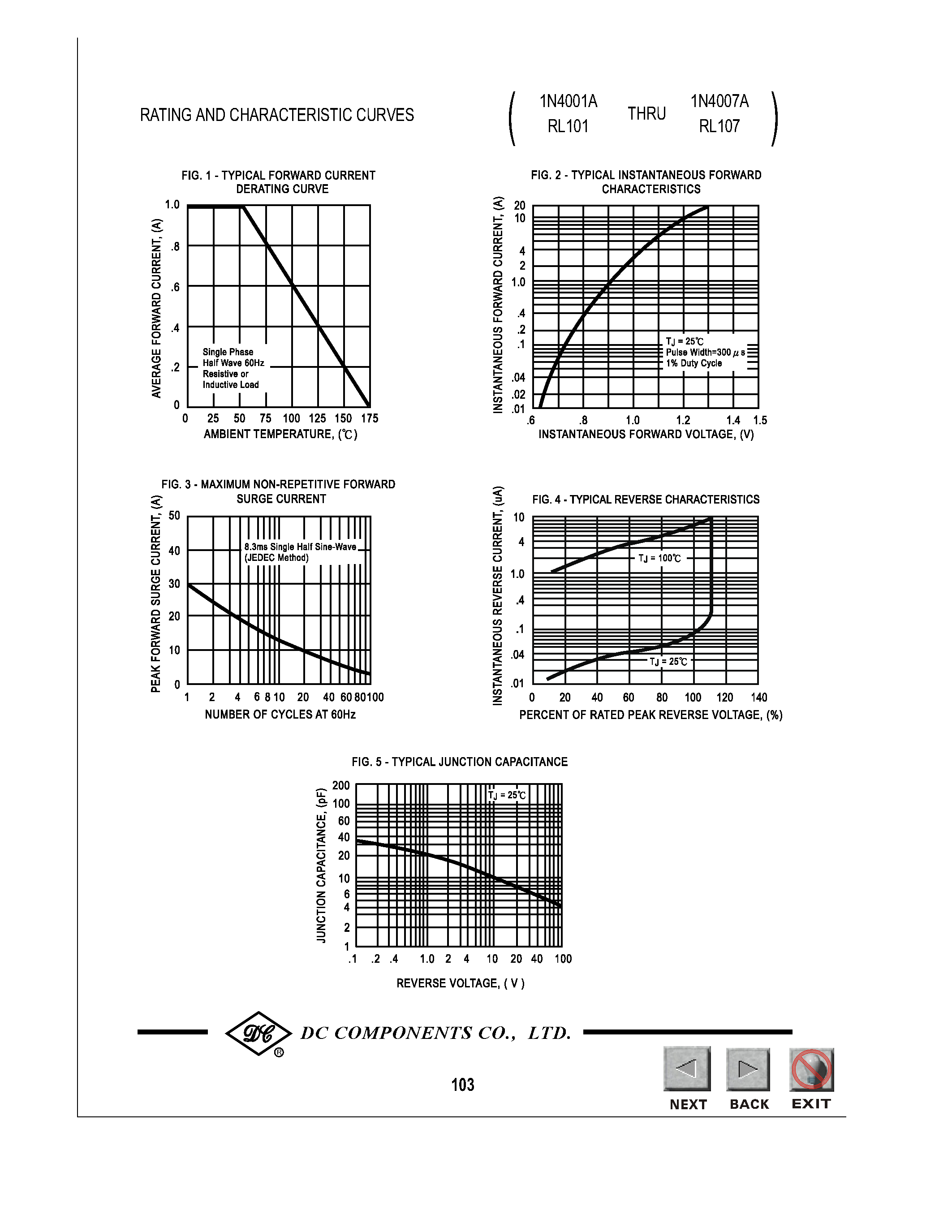Datasheet 1N4007A page 2 Datasheet 1N4007A - TECHNICAL SPECIFICATIONS OF SILICON RECTIFIER page 2