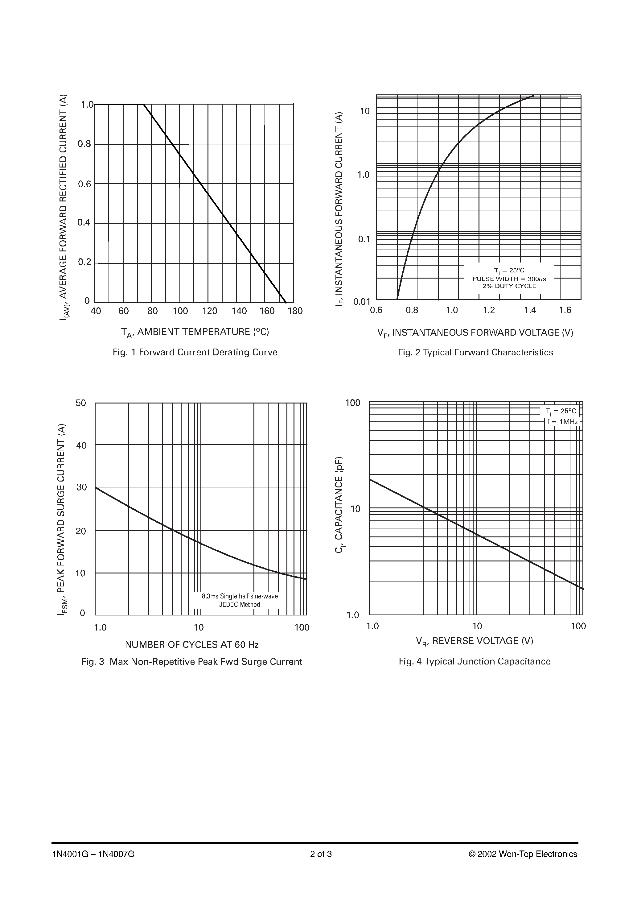 Datasheet 1N4007G - 1.0A GLASS PASSIVATED RECTIFIER page 2