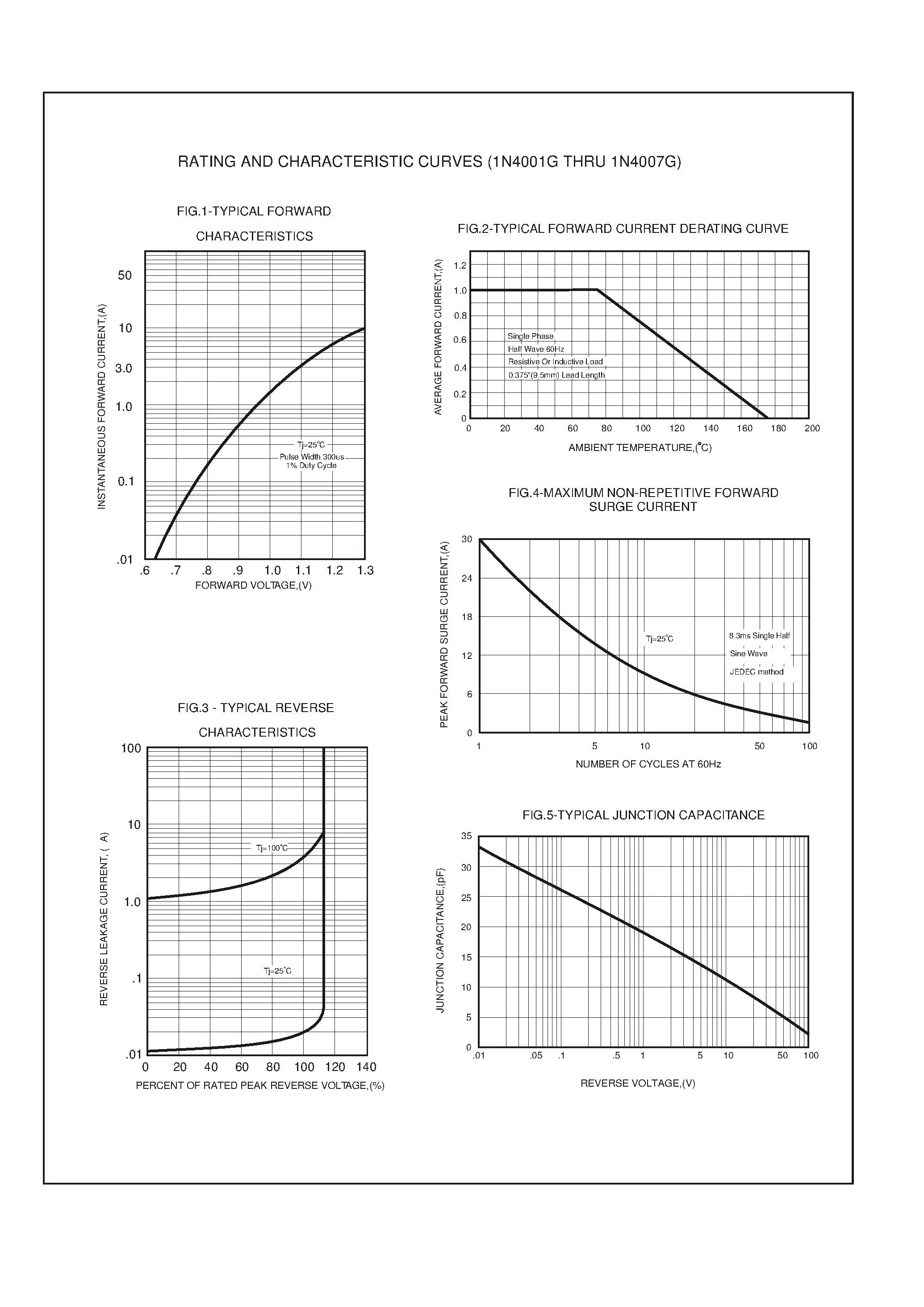 Datasheet 1N4007G - 1.0 AMP GLASS PASSIVATED RECTIFIERS page 2