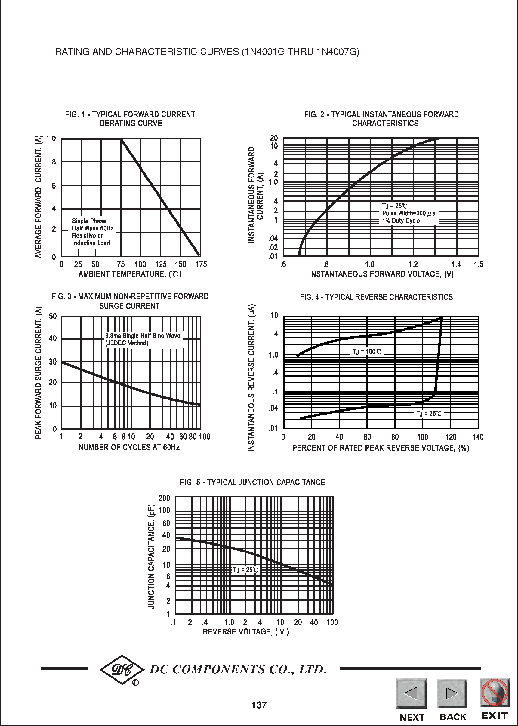 Datasheet 1N4007G - TECHNICAL SPECIFICATIONS OF GLASS PASSIVATED RECTIFIER page 2