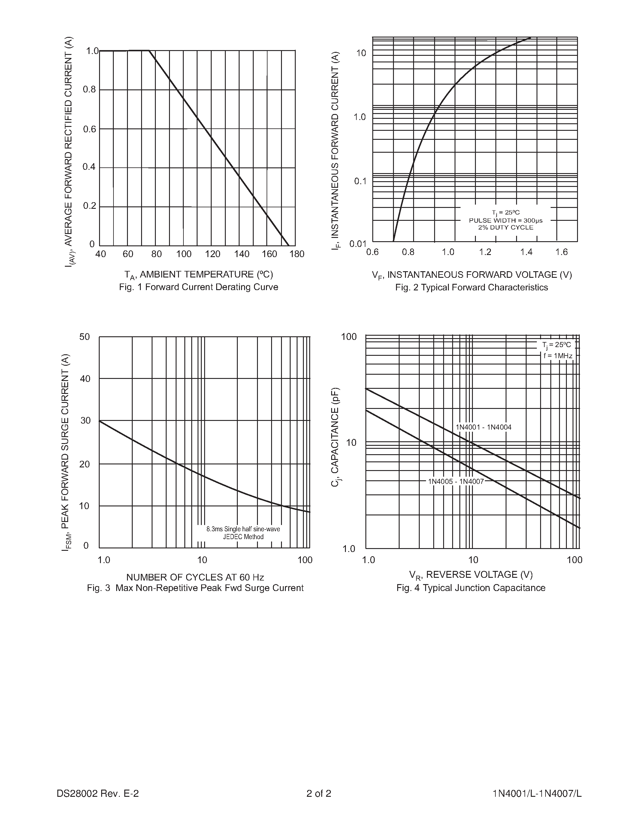 Datasheet 1N400X page 2 Datasheet 1N400X - 1.0A RECTIFIER page 2