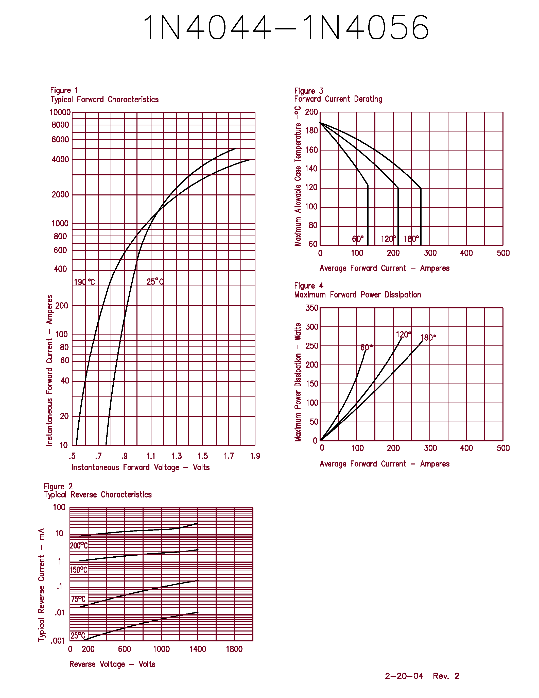 Datasheet 1N4048 - SILICON POWER RECTIFIER page 2