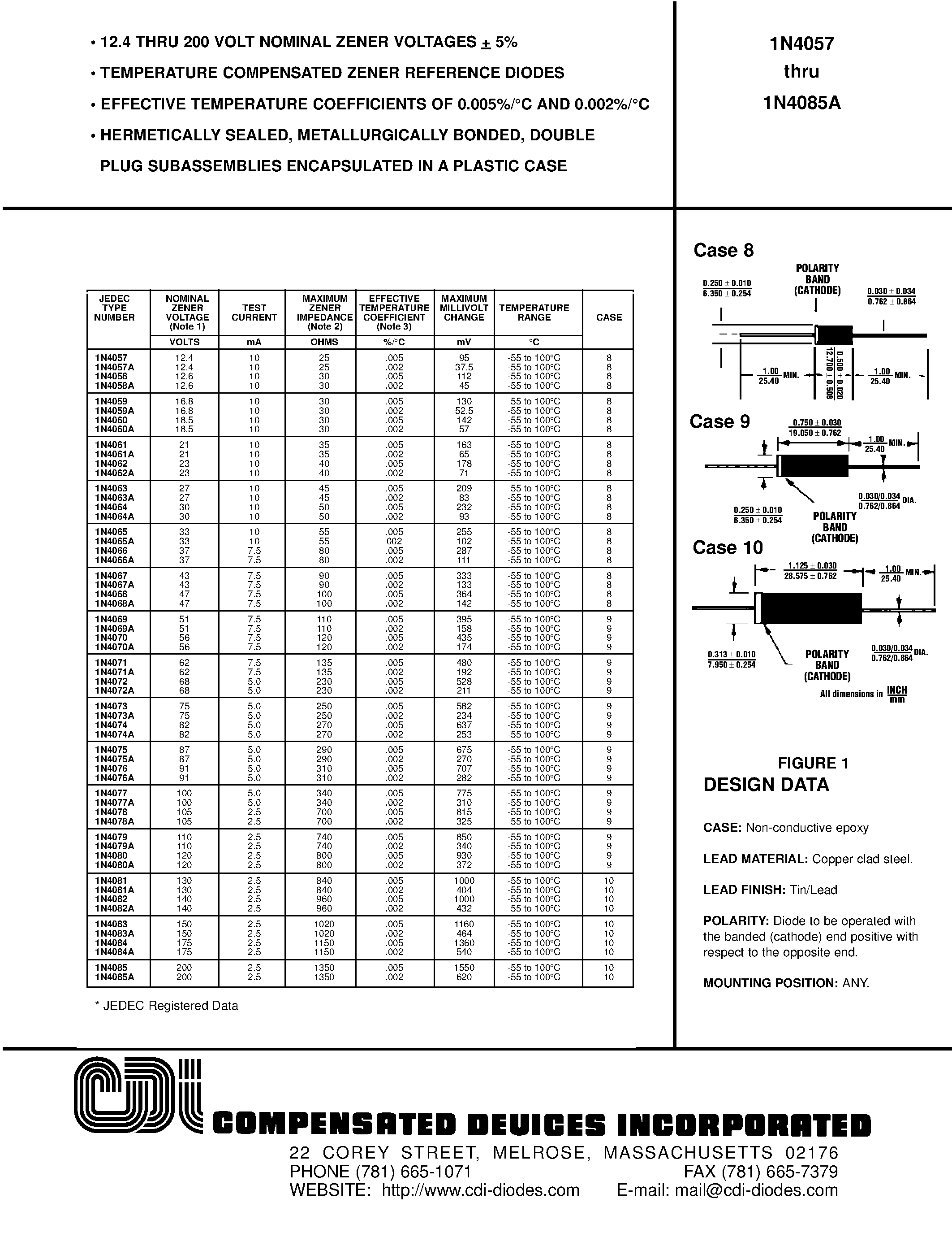 Datasheet 1N4075A page 1 Datasheet 1N4075A - 12.4 THRU 200 VOLT NOMINAL ZENER VOLTAGES + 5% page 1