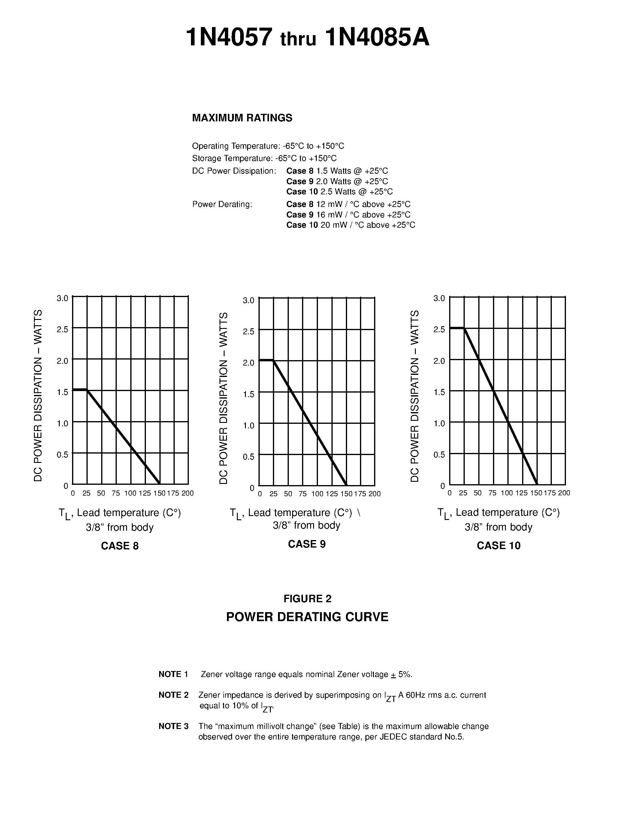 Datasheet 1N4078 - 12.4 THRU 200 VOLT NOMINAL ZENER VOLTAGES + 5% page 2
