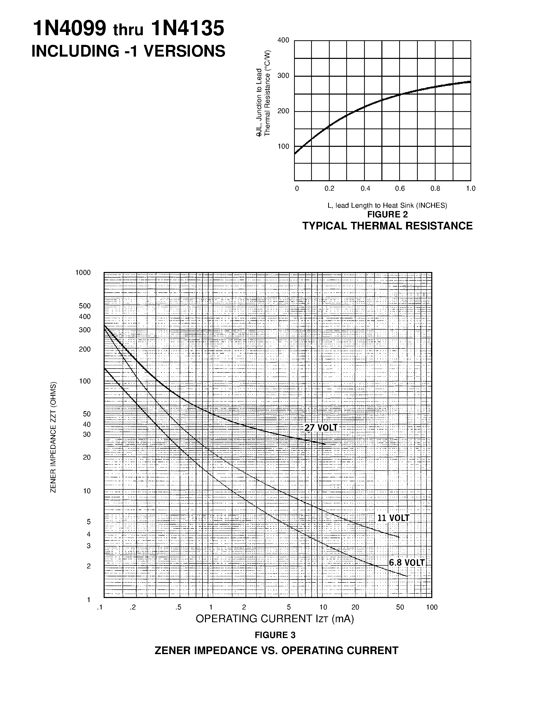 Datasheet 1N4104 page 2 Datasheet 1N4104 - LOW CURRENT OPERATION AT 250 uA page 2