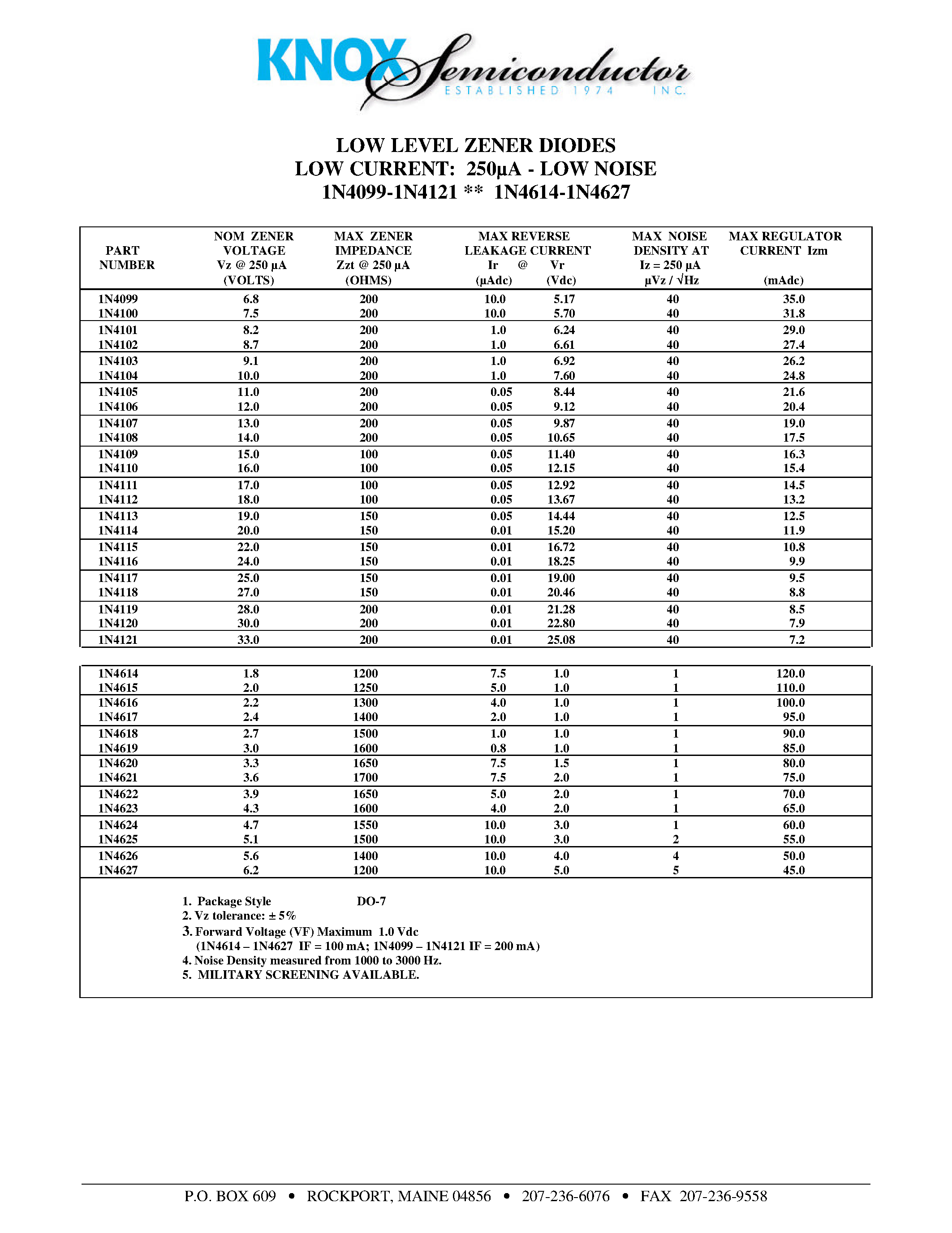 Datasheet 1N4107 - LOW LEVEL ZENER DIODES LOW CURRENT: 250A - LOW NOISE page 1